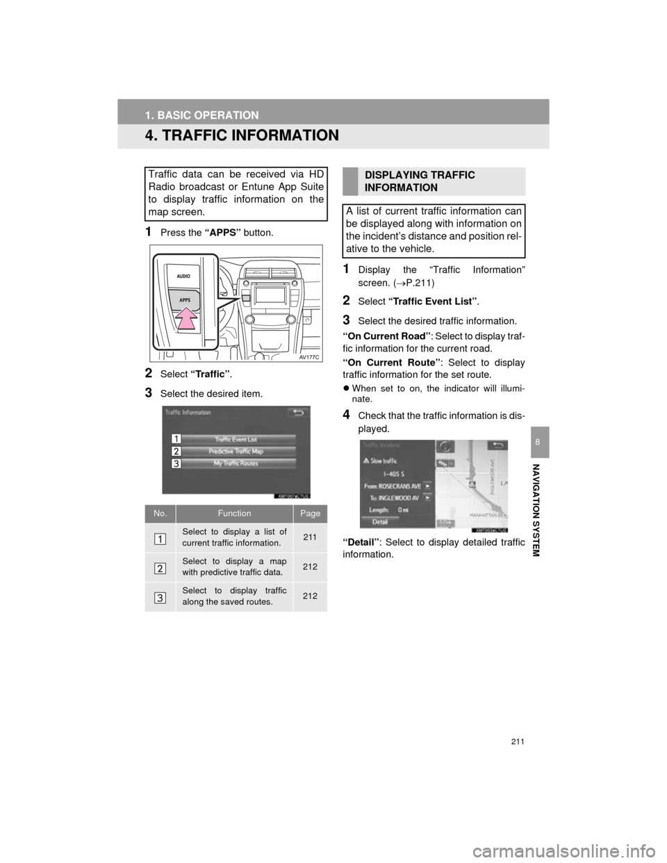 TOYOTA CAMRY 2015 XV50 / 9.G Navigation Manual 211
1. BASIC OPERATION
Camry_Navi_U
NAVIGATION SYSTEM
8
4. TRAFFIC INFORMATION
1Press the “APPS” button.
2Select “Traffic” .
3Select the desired item.
1Display the “Traffic Information”
sc