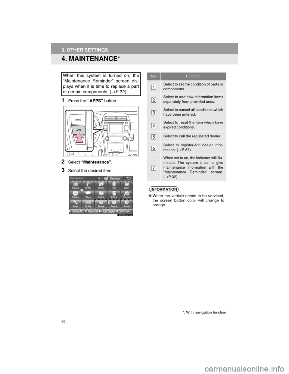 TOYOTA CAMRY 2015 XV50 / 9.G Navigation Manual 66
3. OTHER SETTINGS
Camry_Navi_U
4. MAINTENANCE*
1Press the “APPS” button.
2Select “Maintenance” .
3Select the desired item.
When this system is turned on, the
“Maintenance Reminder” scre TOYOTA CAMRY 2015 XV50 / 9.G Navigation Manual 66
3. OTHER SETTINGS
Camry_Navi_U
4. MAINTENANCE*
1Press the “APPS” button.
2Select “Maintenance” .
3Select the desired item.
When this system is turned on, the
“Maintenance Reminder” scre
