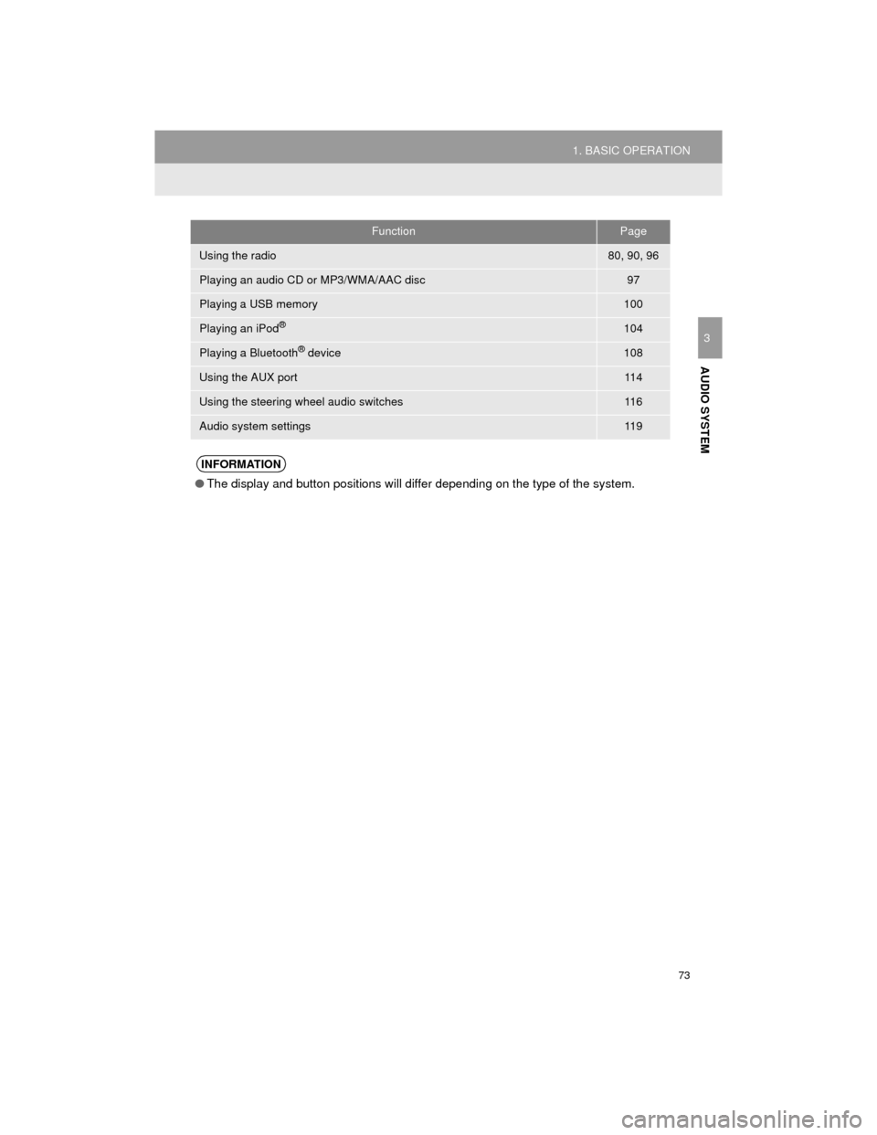 TOYOTA CAMRY 2015 XV50 / 9.G Navigation Manual 73
1. BASIC OPERATION
Camry_Navi_U
AUDIO SYSTEM
3
FunctionPage
Using the radio80, 90, 96
Playing an audio CD or MP3/WMA/AAC disc97
Playing a USB memory100
Playing an iPod®104
Playing a Bluetooth® de