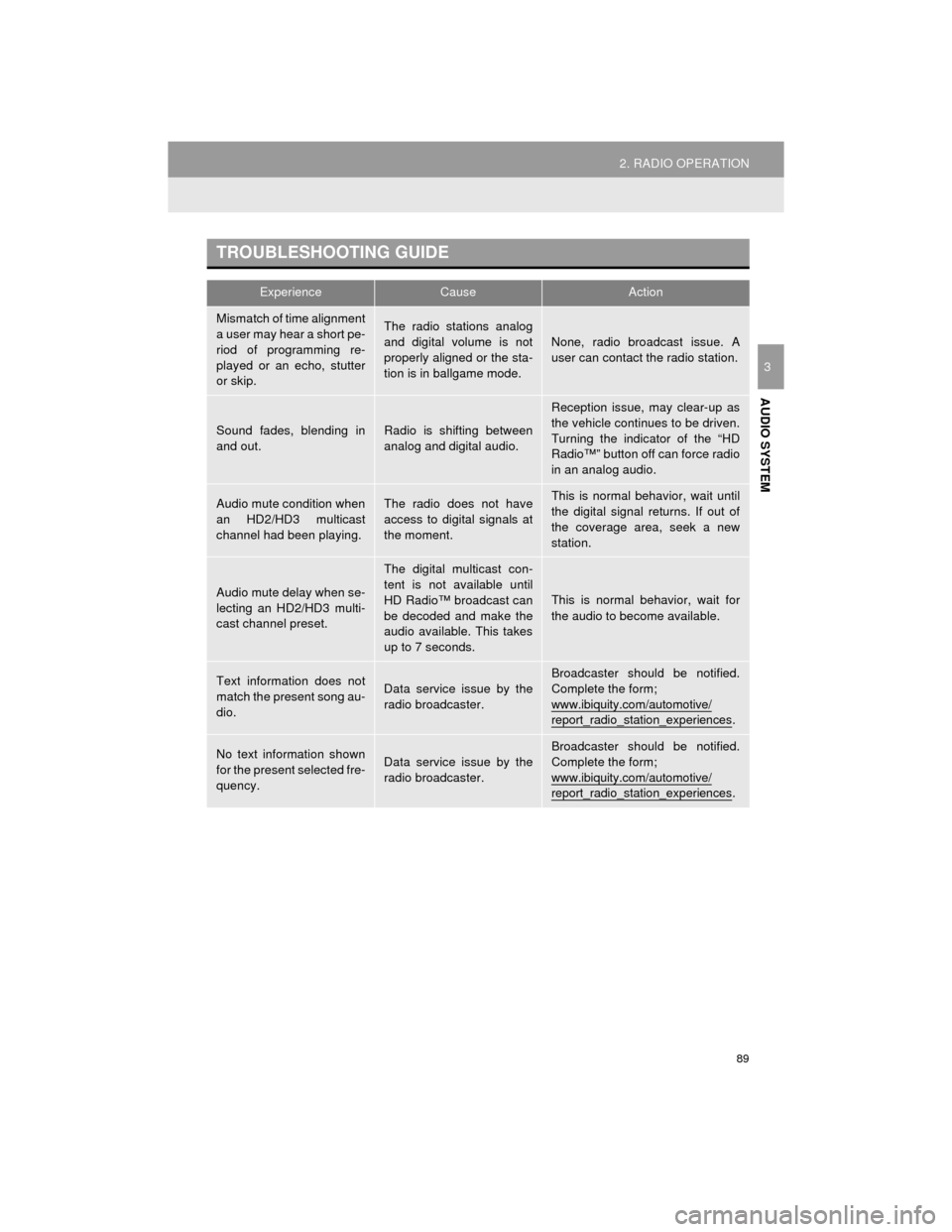 TOYOTA CAMRY 2015 XV50 / 9.G Navigation Manual 89
2. RADIO OPERATION
Camry_Navi_U
AUDIO SYSTEM
3
TROUBLESHOOTING GUIDE
ExperienceCauseAction
Mismatch of time alignment
a user may hear a short pe-
riod of programming re-
played or an echo, stutter
