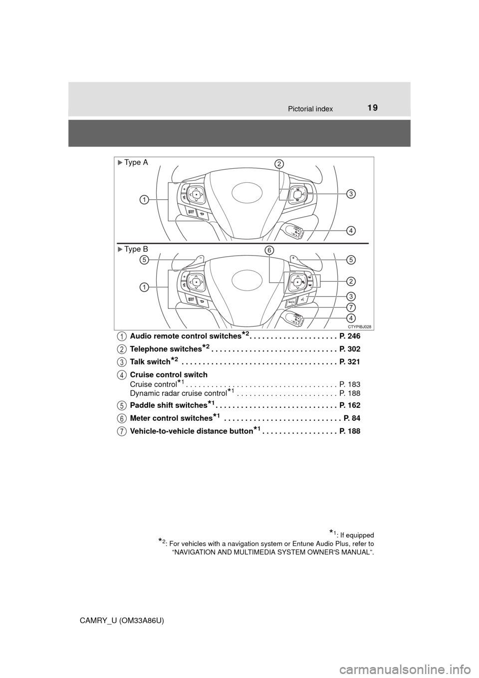 TOYOTA CAMRY 2015 XV50 / 9.G User Guide 19Pictorial index
CAMRY_U (OM33A86U)Audio remote control switches
*2. . . . . . . . . . . . . . . . . . . . .  P. 246
Telephone switches
*2. . . . . . . . . . . . . . . . . . . . . . . . . . . . . .  