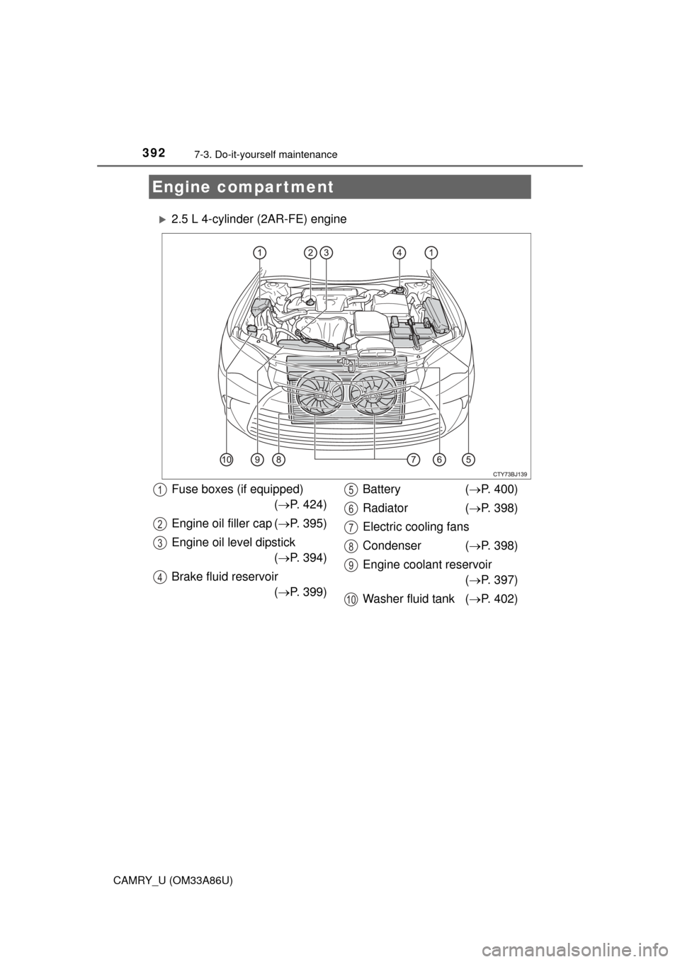 TOYOTA CAMRY 2015 XV50 / 9.G Owners Manual 3927-3. Do-it-yourself maintenance
CAMRY_U (OM33A86U)
2.5 L 4-cylinder (2AR-FE) engine
Engine compartment
Fuse boxes (if equipped)( P. 424)
Engine oil filler cap ( P. 395)
Engine oil level di
