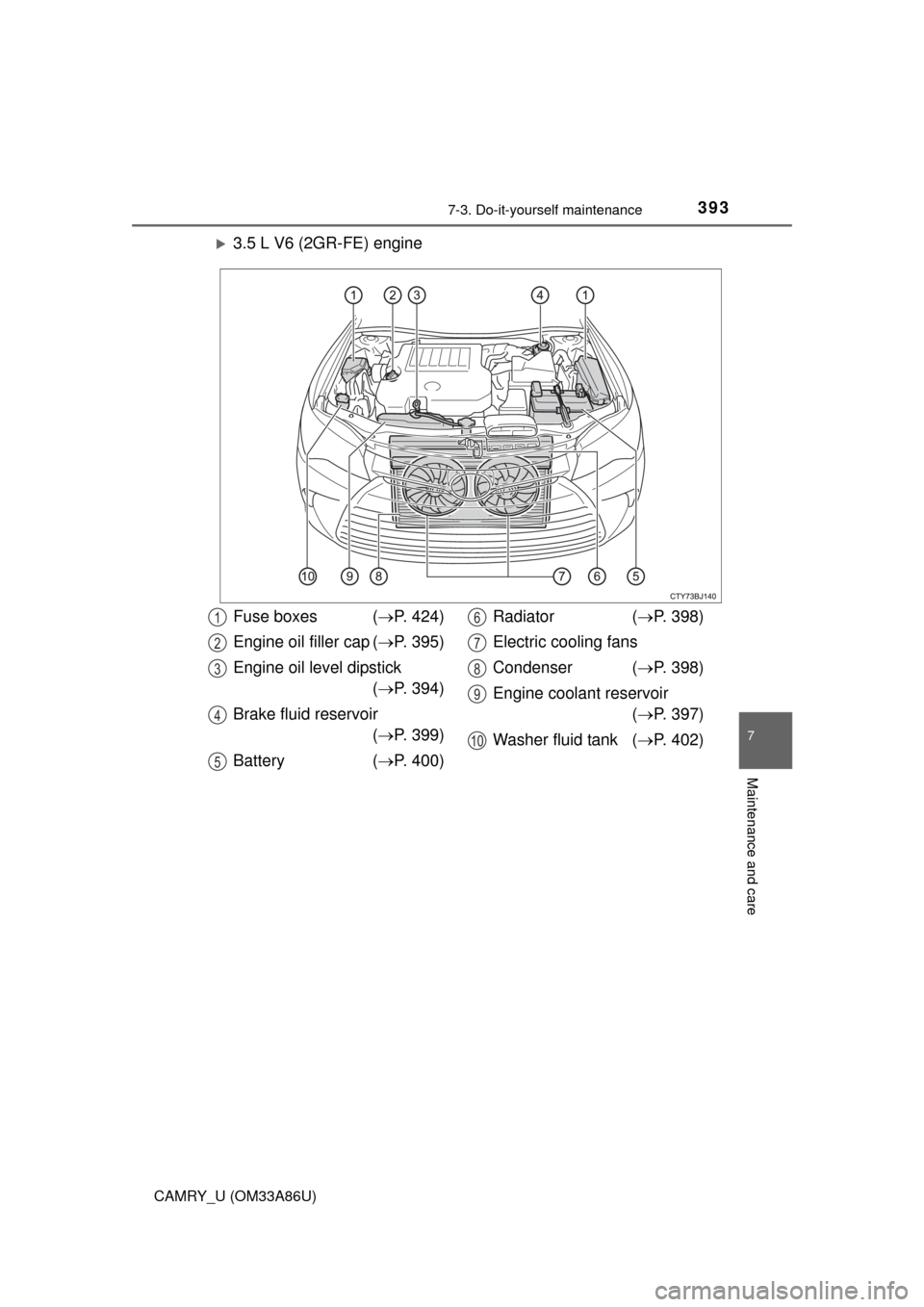 TOYOTA CAMRY 2015 XV50 / 9.G Owners Manual 3937-3. Do-it-yourself maintenance
7
Maintenance and care
CAMRY_U (OM33A86U)
3.5 L V6 (2GR-FE) engine
Fuse boxes (P. 424)
Engine oil filler cap ( P. 395)
Engine oil level dipstick ( P. 394