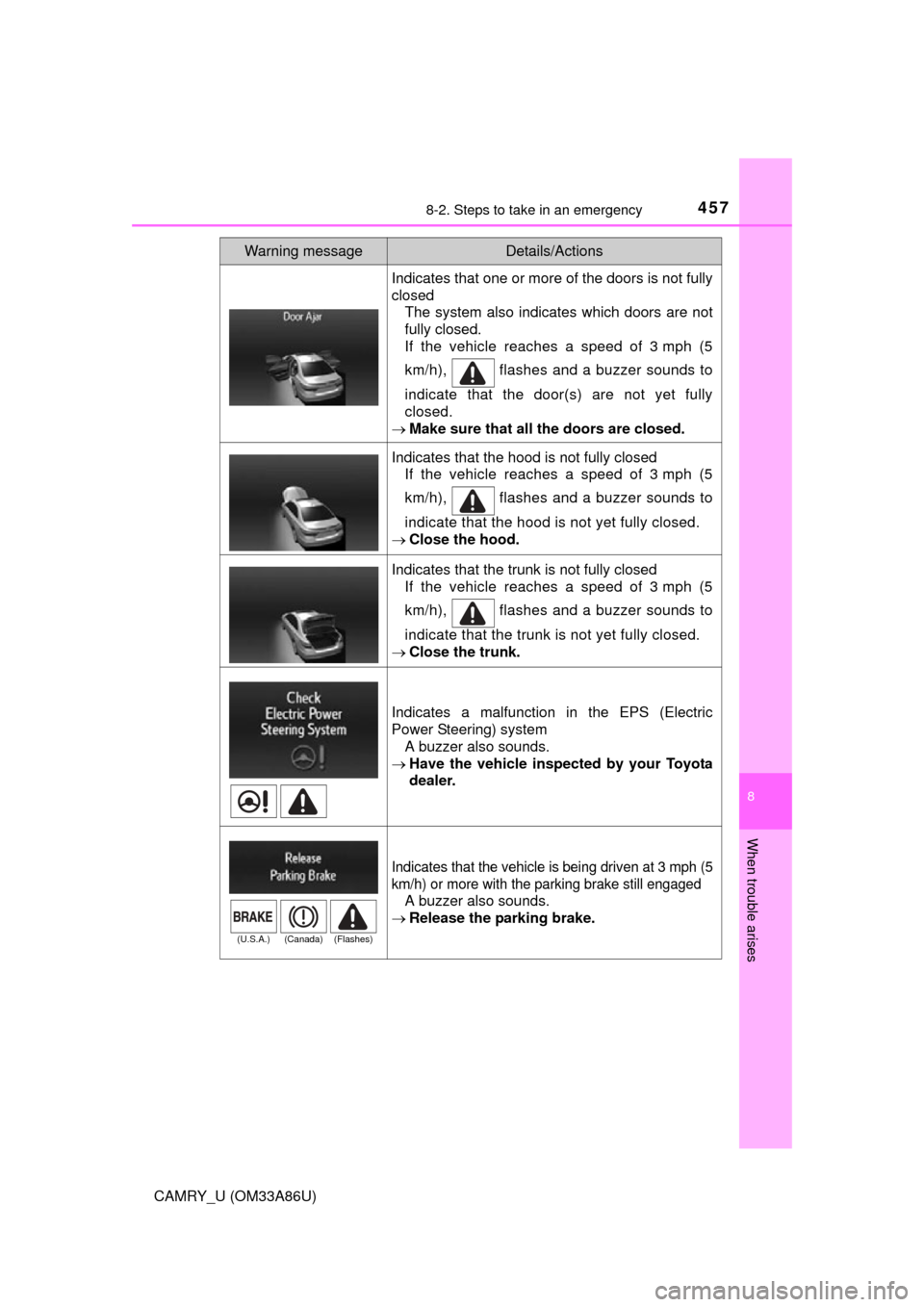 TOYOTA CAMRY 2015 XV50 / 9.G Owners Manual 4578-2. Steps to take in an emergency
8
When trouble arises
CAMRY_U (OM33A86U)
Indicates that one or more of the doors is not fully
closedThe system also indicates which doors are not
fully closed.
If TOYOTA CAMRY 2015 XV50 / 9.G Owners Manual 4578-2. Steps to take in an emergency
8
When trouble arises
CAMRY_U (OM33A86U)
Indicates that one or more of the doors is not fully
closedThe system also indicates which doors are not
fully closed.
If