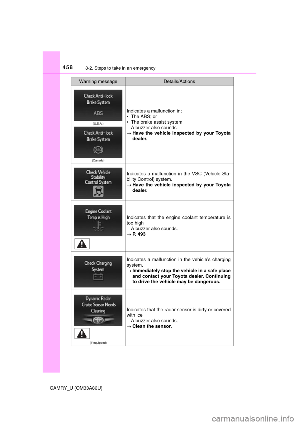 TOYOTA CAMRY 2015 XV50 / 9.G Owners Manual 4588-2. Steps to take in an emergency
CAMRY_U (OM33A86U)
(U.S.A.)
(Canada)
Indicates a malfunction in:
• The ABS; or
• The brake assist system A buzzer also sounds.
Have the vehicle inspected TOYOTA CAMRY 2015 XV50 / 9.G Owners Manual 4588-2. Steps to take in an emergency
CAMRY_U (OM33A86U)
(U.S.A.)
(Canada)
Indicates a malfunction in:
• The ABS; or
• The brake assist system A buzzer also sounds.
Have the vehicle inspected