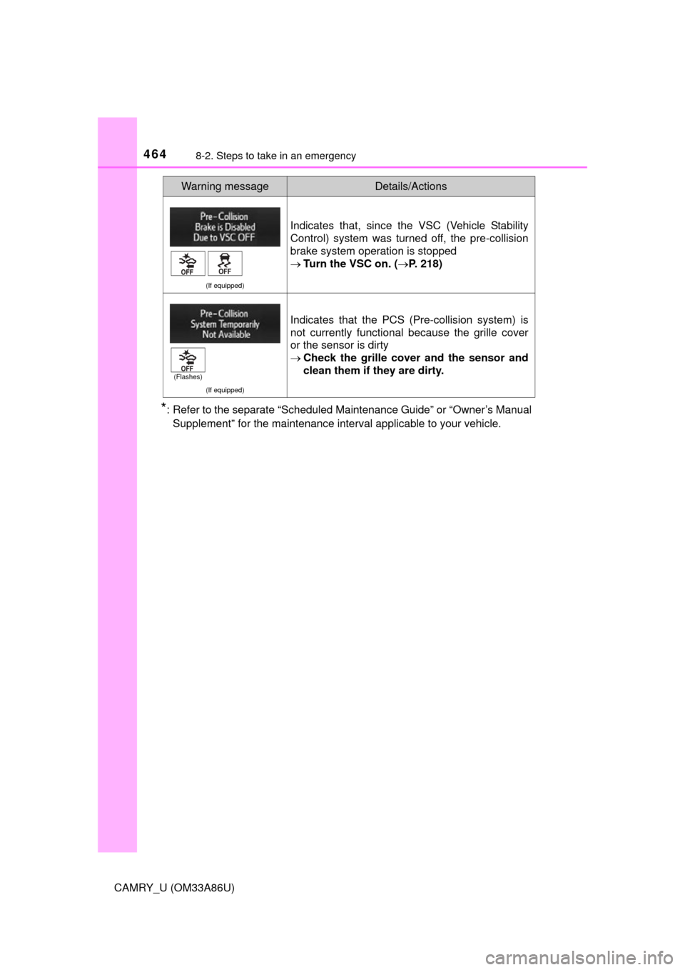TOYOTA CAMRY 2015 XV50 / 9.G Owners Manual 4648-2. Steps to take in an emergency
CAMRY_U (OM33A86U)
*: Refer to the separate “Scheduled Maintenance Guide” or “Owner’s ManualSupplement” for the maintenance interval applicable to your TOYOTA CAMRY 2015 XV50 / 9.G Owners Manual 4648-2. Steps to take in an emergency
CAMRY_U (OM33A86U)
*: Refer to the separate “Scheduled Maintenance Guide” or “Owner’s ManualSupplement” for the maintenance interval applicable to your