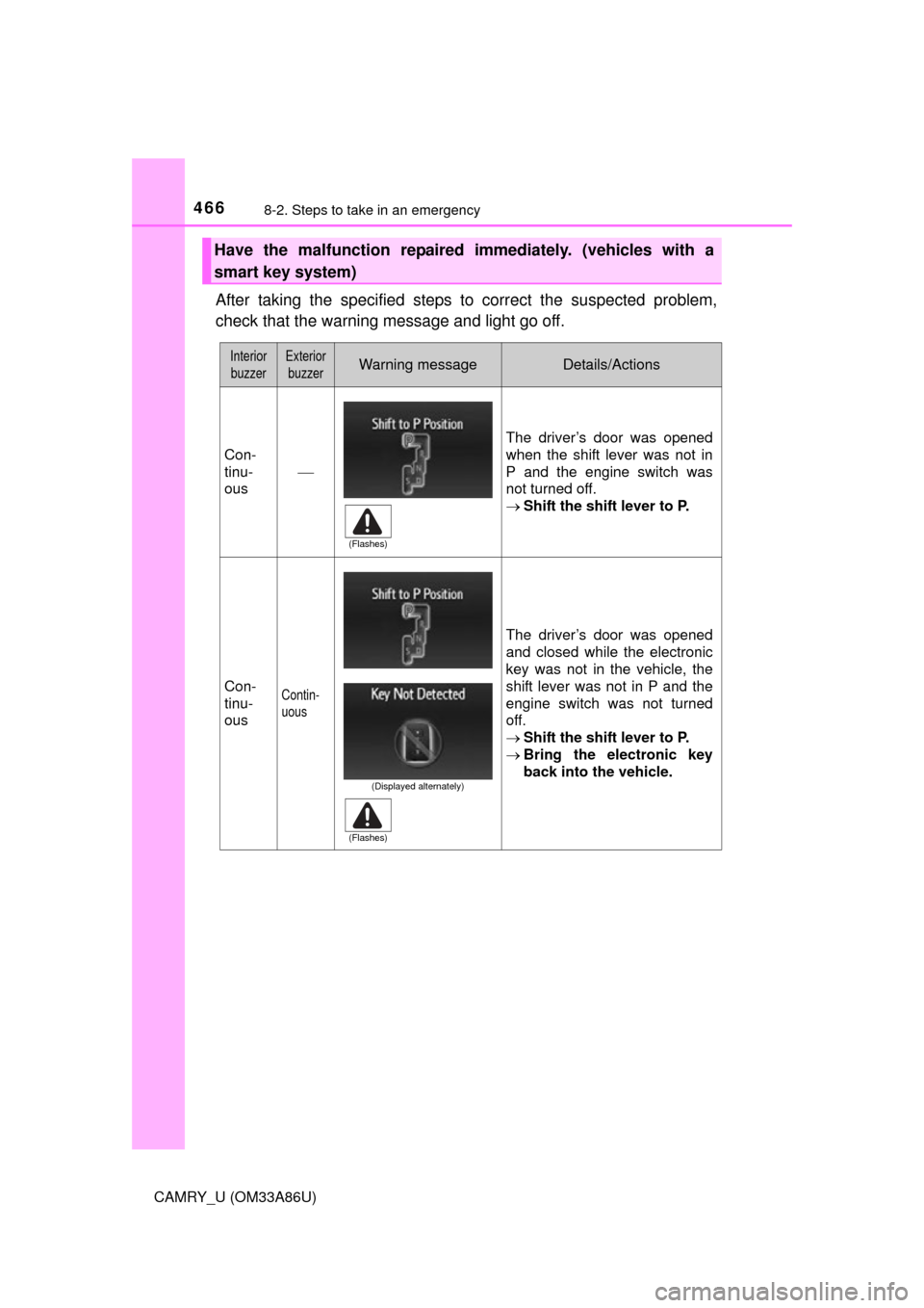 TOYOTA CAMRY 2015 XV50 / 9.G Owners Manual 4668-2. Steps to take in an emergency
CAMRY_U (OM33A86U)
After taking the specified steps to correct the suspected problem,
check that the warning message and light go off.
Have the malfunction repair TOYOTA CAMRY 2015 XV50 / 9.G Owners Manual 4668-2. Steps to take in an emergency
CAMRY_U (OM33A86U)
After taking the specified steps to correct the suspected problem,
check that the warning message and light go off.
Have the malfunction repair