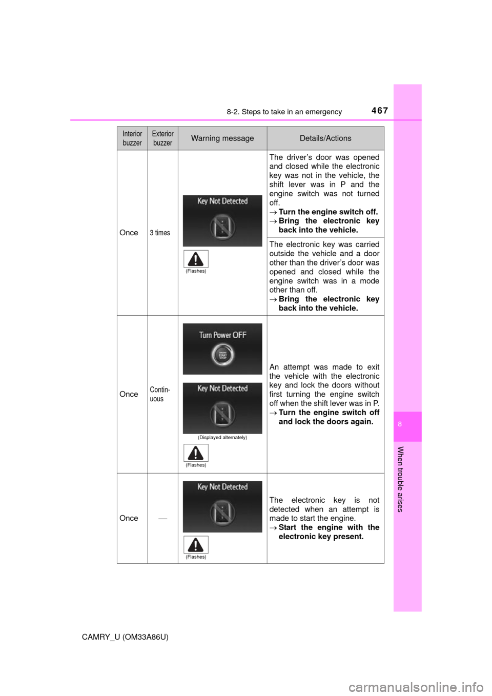 TOYOTA CAMRY 2015 XV50 / 9.G Owners Manual 4678-2. Steps to take in an emergency
8
When trouble arises
CAMRY_U (OM33A86U)
Once3 times
The driver’s door was opened
and closed while the electronic
key was not in the vehicle, the
shift lever wa TOYOTA CAMRY 2015 XV50 / 9.G Owners Manual 4678-2. Steps to take in an emergency
8
When trouble arises
CAMRY_U (OM33A86U)
Once3 times
The driver’s door was opened
and closed while the electronic
key was not in the vehicle, the
shift lever wa