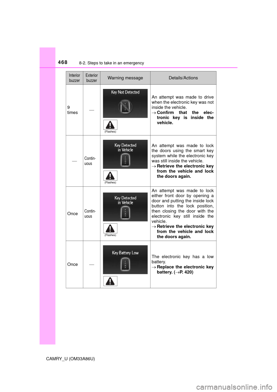 TOYOTA CAMRY 2015 XV50 / 9.G Owners Manual 4688-2. Steps to take in an emergency
CAMRY_U (OM33A86U)
9
times
An attempt was made to drive
when the electronic key was not
inside the vehicle.
Confirm that the elec-
tronic key is inside the
TOYOTA CAMRY 2015 XV50 / 9.G Owners Manual 4688-2. Steps to take in an emergency
CAMRY_U (OM33A86U)
9
times
An attempt was made to drive
when the electronic key was not
inside the vehicle.
Confirm that the elec-
tronic key is inside the