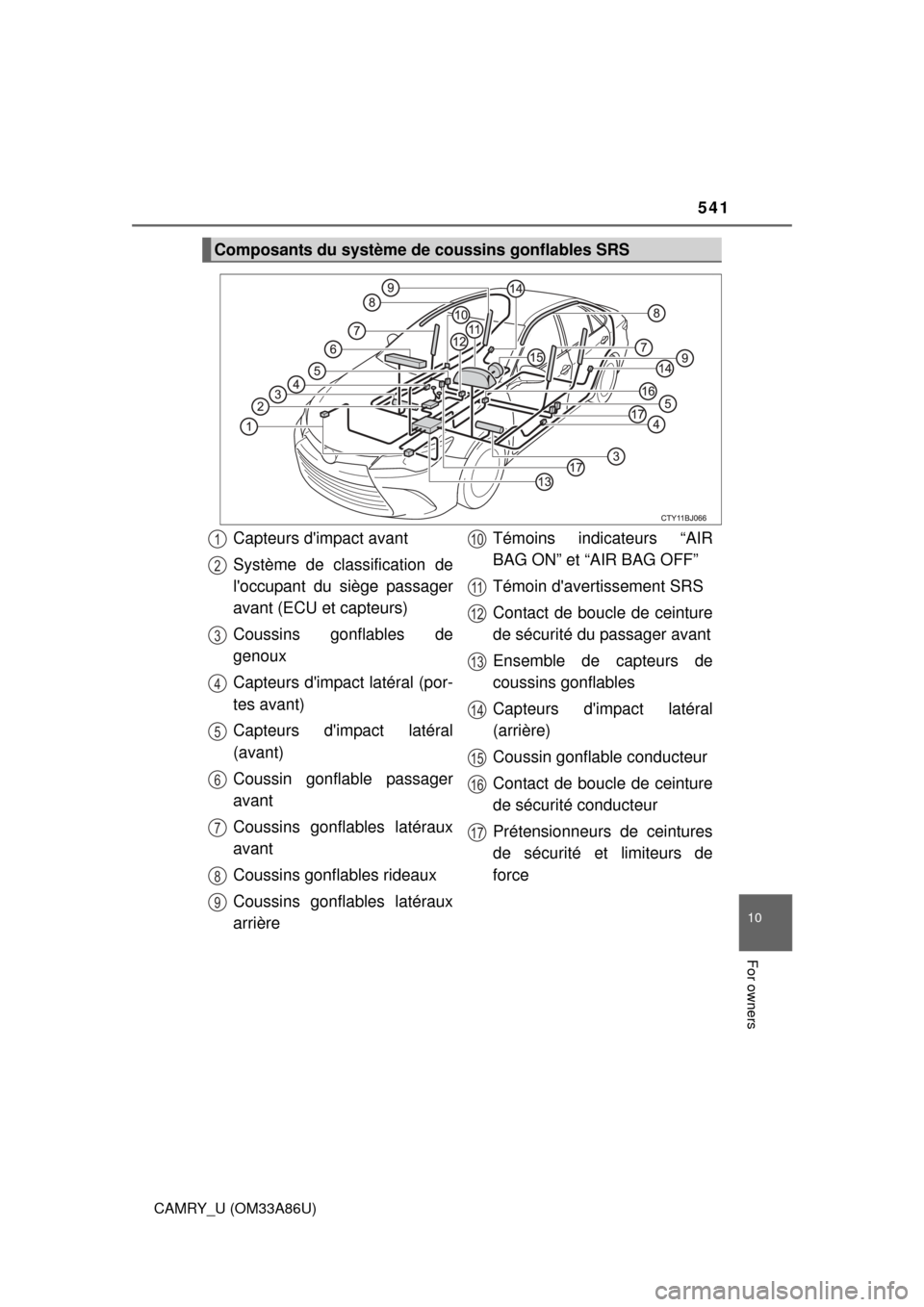 TOYOTA CAMRY 2015 XV50 / 9.G Owners Manual 541
10
For owners
CAMRY_U (OM33A86U)
Composants du système de coussins gonflables SRS
Capteurs dimpact avant
Système de classification de
loccupant du siège passager
avant (ECU et capteurs)
Couss TOYOTA CAMRY 2015 XV50 / 9.G Owners Manual 541
10
For owners
CAMRY_U (OM33A86U)
Composants du système de coussins gonflables SRS
Capteurs dimpact avant
Système de classification de
loccupant du siège passager
avant (ECU et capteurs)
Couss