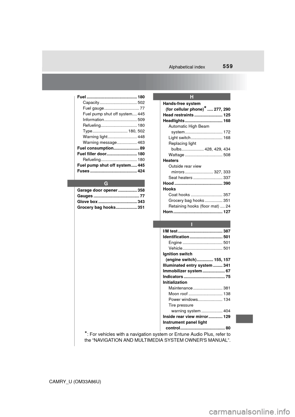 TOYOTA CAMRY 2015 XV50 / 9.G Owners Manual 559Alphabetical index
CAMRY_U (OM33A86U)
Fuel ........................................... 180Capacity ................................ 502
Fuel gauge .............................. 77
Fuel pump shut o