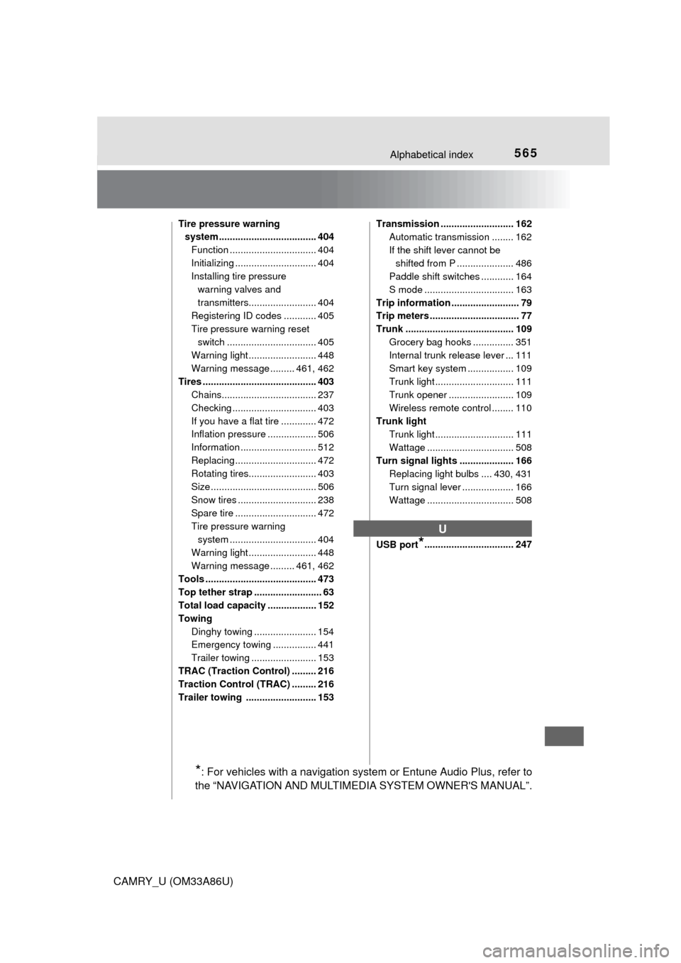 TOYOTA CAMRY 2015 XV50 / 9.G Owners Manual 565Alphabetical index
CAMRY_U (OM33A86U)
Tire pressure warning system .................................... 404
Function ................................ 404
Initializing ..............................