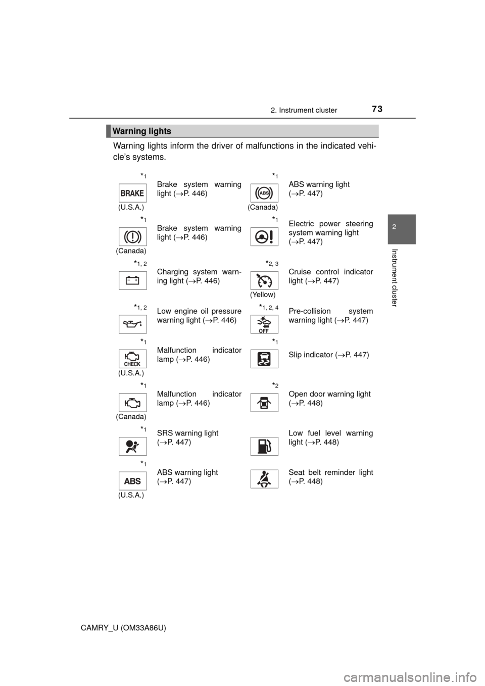 TOYOTA CAMRY 2015 XV50 / 9.G Owners Manual 732. Instrument cluster
2
Instrument cluster
CAMRY_U (OM33A86U)
Warning lights inform the driver of malfunctions in the indicated vehi-
cle’s systems.
Warning lights
*1
(U.S.A.)
Brake system warning