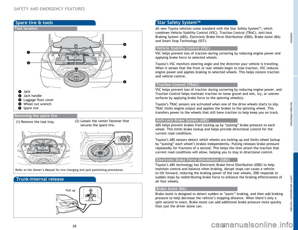 TOYOTA CAMRY 2015 XV50 / 9.G Quick Reference Guide OVERVIEW
FEATURES/OPERATIONS
SAFETY AND EMERGENCY FEATURES
29
28
Star Safety SystemTM
VSC helps prevent loss of traction during cornering by reducing engine power and
applying brake force to selected TOYOTA CAMRY 2015 XV50 / 9.G Quick Reference Guide OVERVIEW
FEATURES/OPERATIONS
SAFETY AND EMERGENCY FEATURES
29
28
Star Safety SystemTM
VSC helps prevent loss of traction during cornering by reducing engine power and
applying brake force to selected