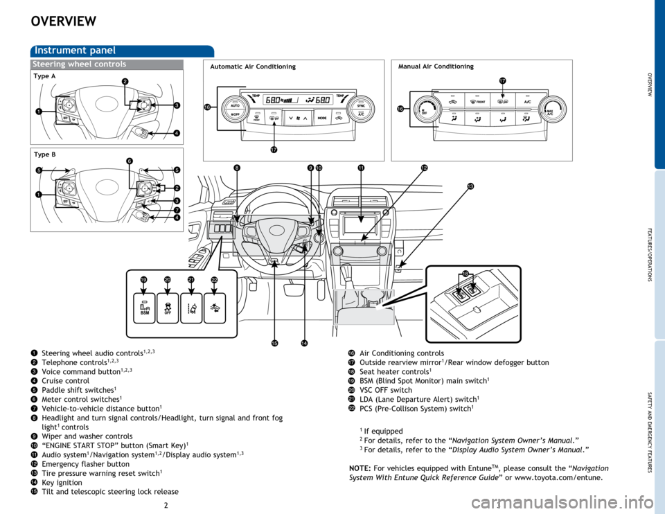 TOYOTA CAMRY 2015 XV50 / 9.G Quick Reference Guide OVERVIEW
FEATURES/OPERATIONS
SAFETY AND EMERGENCY FEATURES
23
OVERVIEW
Instrument panel
Steering wheel audio controls1,2,3
Telephone controls1,2,3
Voice command button1,2,3
Cruise control
Paddle shift