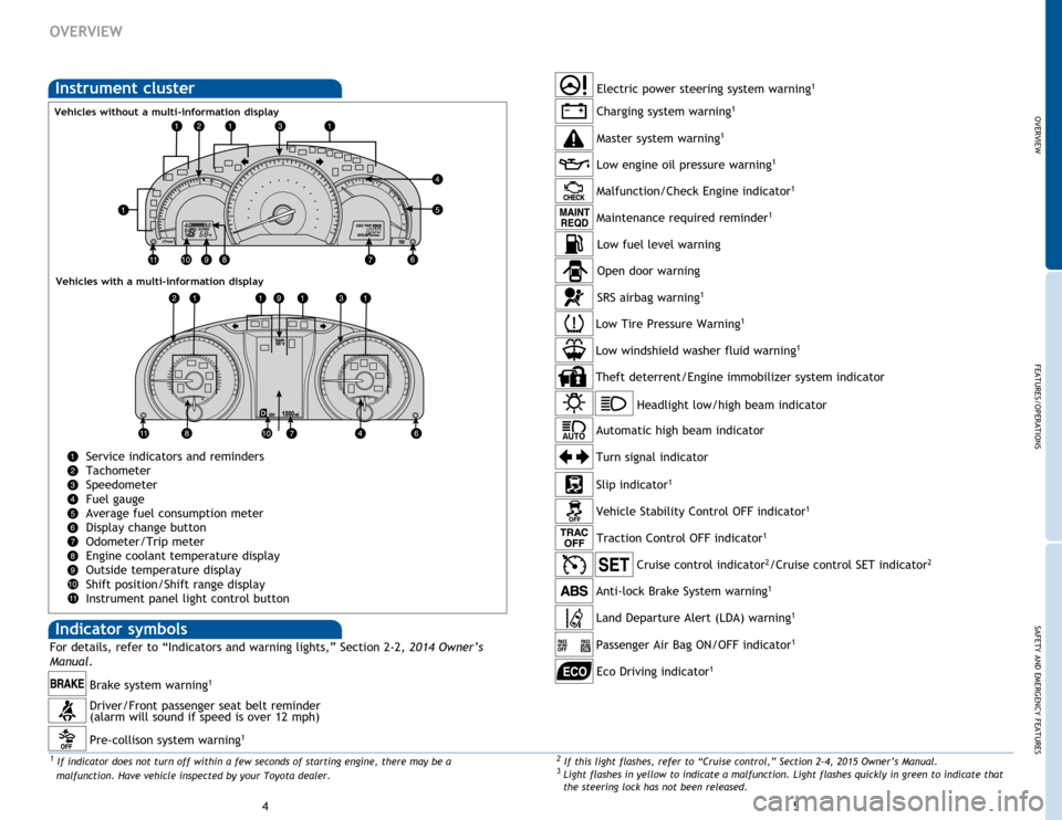 TOYOTA CAMRY 2015 XV50 / 9.G Quick Reference Guide OVERVIEW
FEATURES/OPERATIONS
SAFETY AND EMERGENCY FEATURES
45
OVERVIEW
Instrument cluster
Service indicators and reminders 
Tachometer
Speedometer
Fuel gauge
Average fuel consumption meter
Display cha