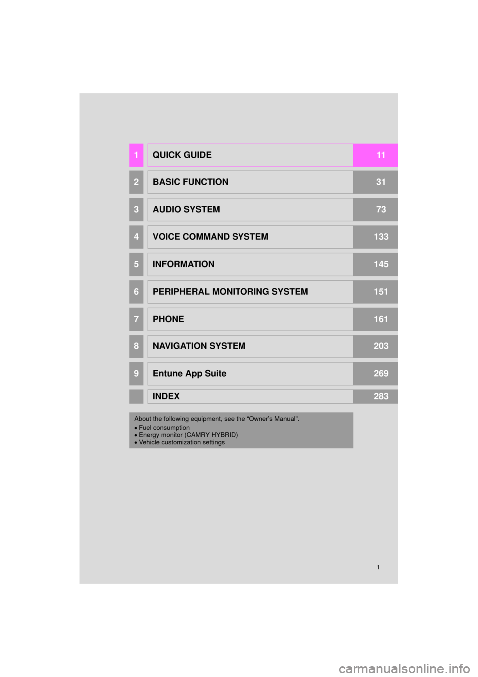 TOYOTA CAMRY 2016 XV50 / 9.G Navigation Manual 1
Camry_Navi_U
1QUICK GUIDE11
2BASIC FUNCTION31
3AUDIO SYSTEM73
4VOICE COMMAND SYSTEM133
5INFORMATION145
6PERIPHERAL MONITORING SYSTEM151
7PHONE161
8NAVIGATION SYSTEM203
9Entune App Suite269
INDEX283
