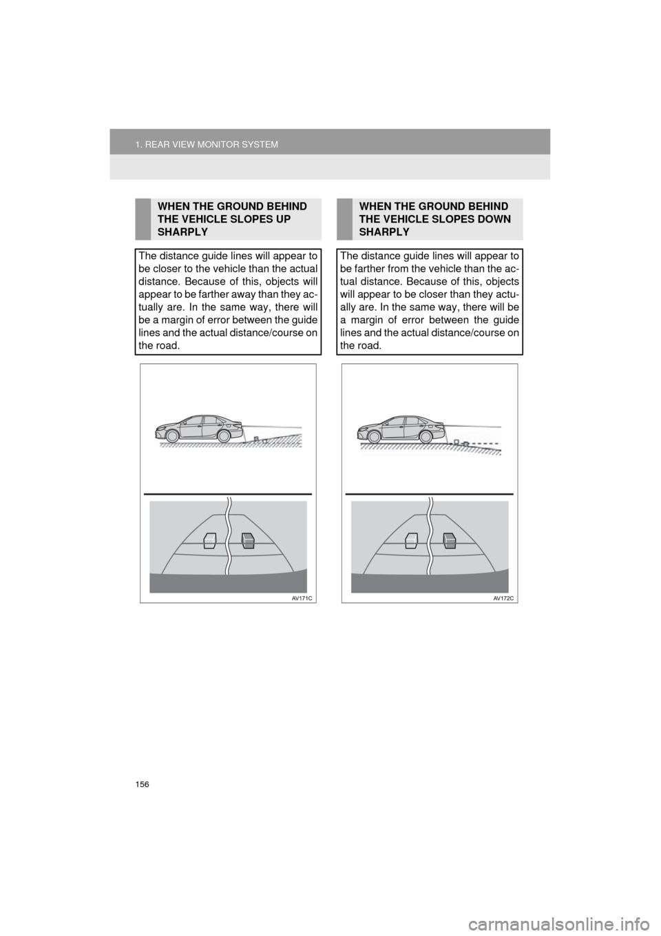 TOYOTA CAMRY 2016 XV50 / 9.G Navigation Manual 156
1. REAR VIEW MONITOR SYSTEM
Camry_Navi_U
WHEN THE GROUND BEHIND
THE VEHICLE SLOPES UP
SHARPLY
The distance guide lines will appear to
be closer to the vehicle than the actual
distance. Because o TOYOTA CAMRY 2016 XV50 / 9.G Navigation Manual 156
1. REAR VIEW MONITOR SYSTEM
Camry_Navi_U
WHEN THE GROUND BEHIND
THE VEHICLE SLOPES UP
SHARPLY
The distance guide lines will appear to
be closer to the vehicle than the actual
distance. Because o