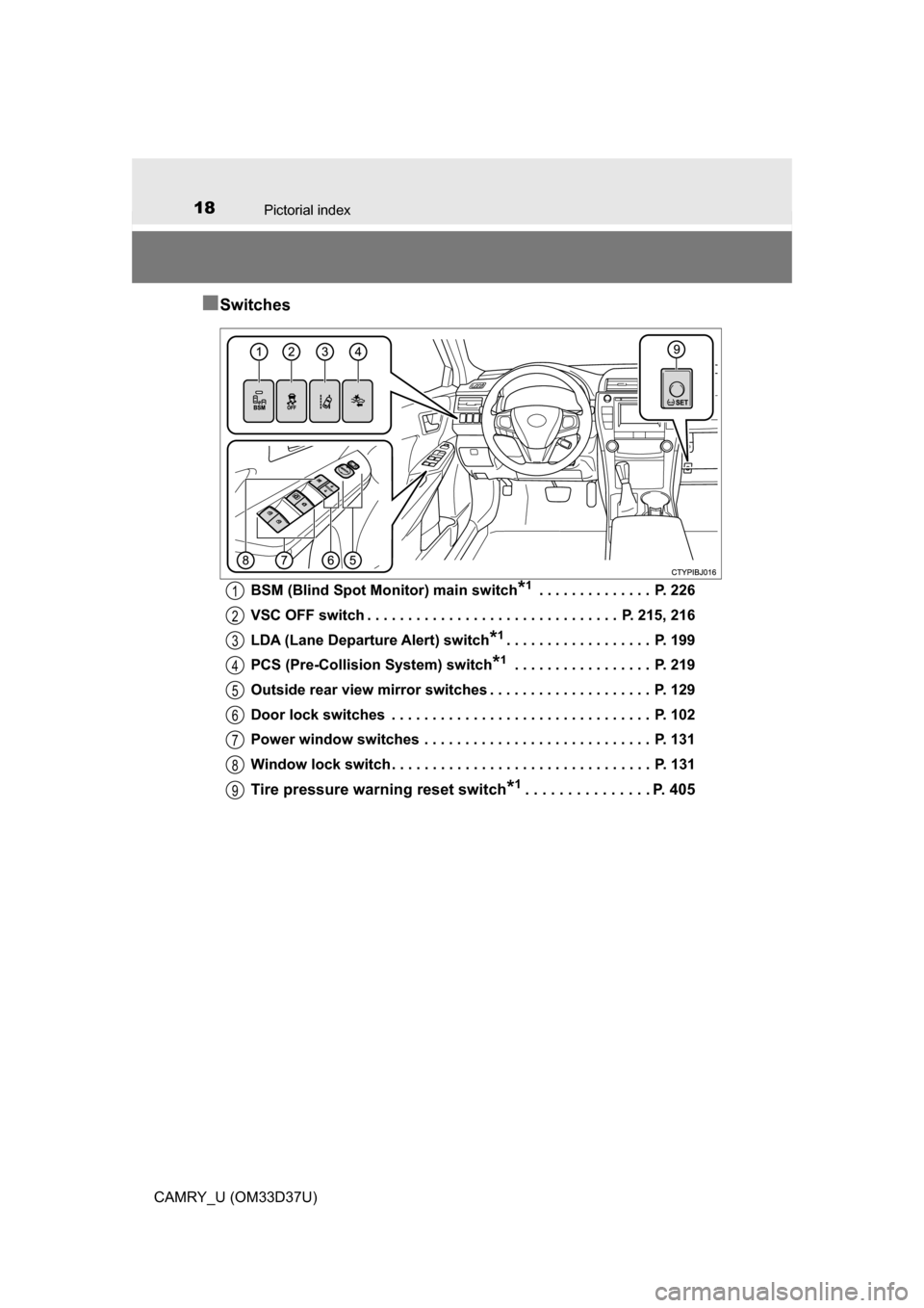 TOYOTA CAMRY 2016 XV50 / 9.G User Guide 18Pictorial index
CAMRY_U (OM33D37U)
■Switches
BSM (Blind Spot Monitor) main switch*1 . . . . . . . . . . . . . .  P. 226
VSC OFF switch . . . . . . . . . . . . . . . . . . . . . . . . . . . . . . .