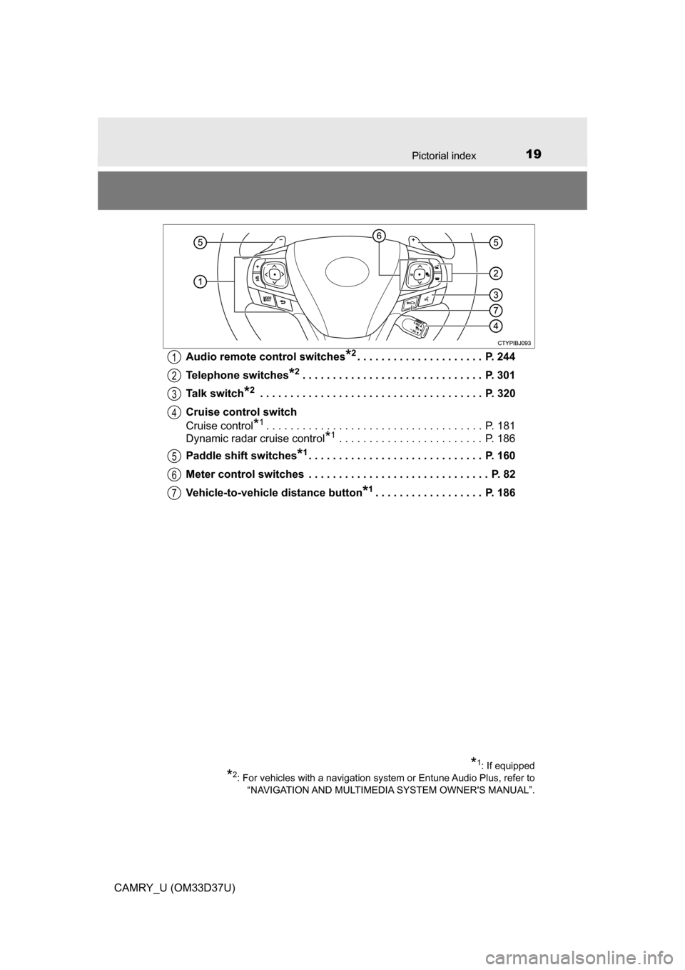 TOYOTA CAMRY 2016 XV50 / 9.G User Guide 19Pictorial index
CAMRY_U (OM33D37U)Audio remote control switches
*2. . . . . . . . . . . . . . . . . . . . .  P. 244
Telephone switches
*2. . . . . . . . . . . . . . . . . . . . . . . . . . . . . .  