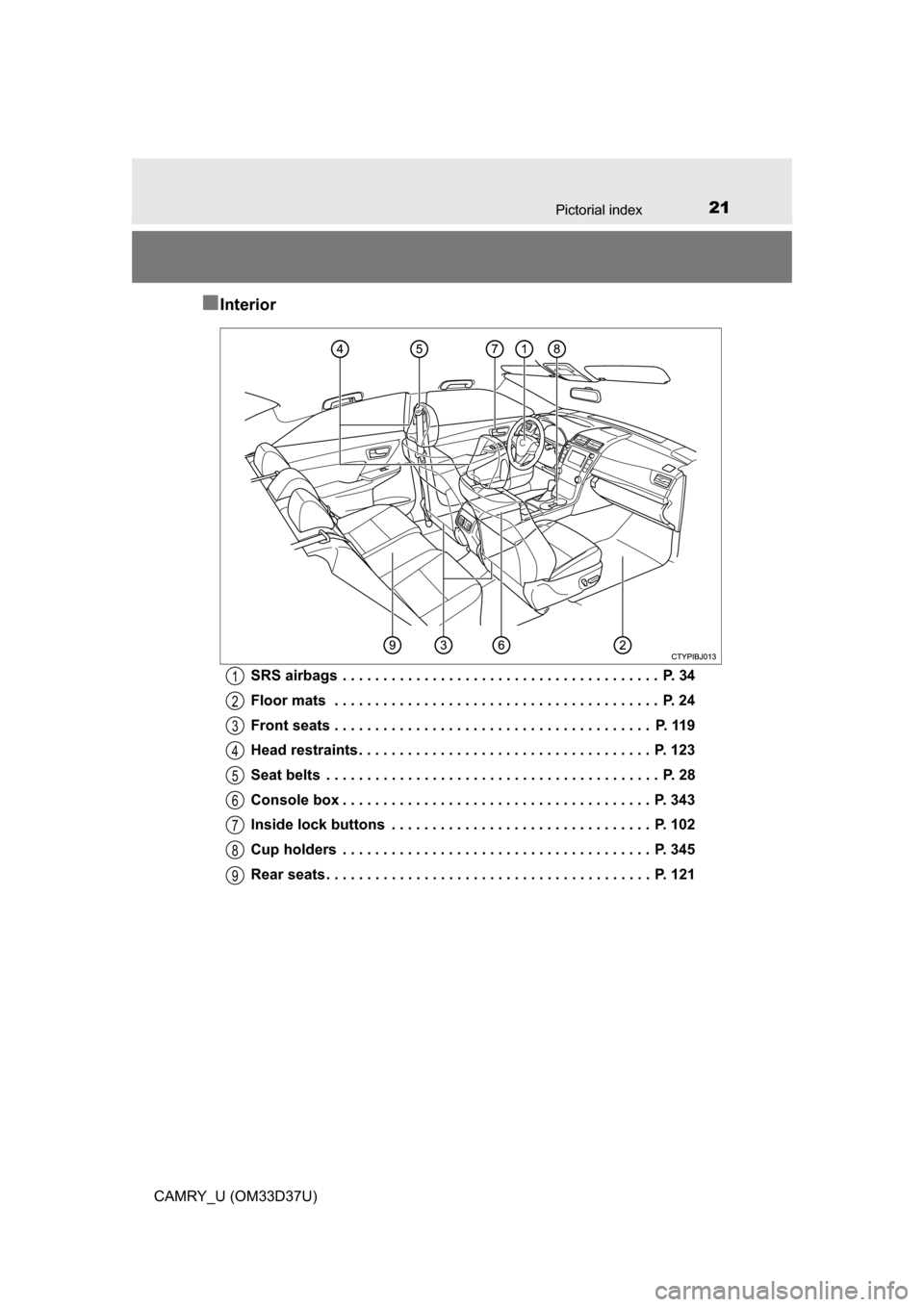 TOYOTA CAMRY 2016 XV50 / 9.G Owners Manual 21Pictorial index
CAMRY_U (OM33D37U)
■Interior
SRS airbags  . . . . . . . . . . . . . . . . . . . . . . . . . . . . . . . . . . . . . . .  P. 34
Floor mats  . . . . . . . . . . . . . . . . . . . . .