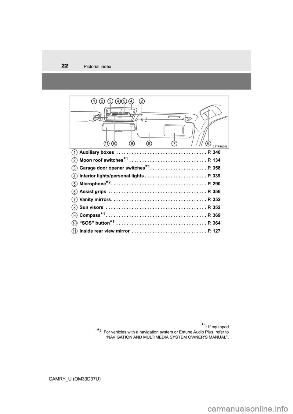 TOYOTA CAMRY 2016 XV50 / 9.G Owners Manual 22Pictorial index
CAMRY_U (OM33D37U)Auxiliary boxes  . . . . . . . . . . . . . . . . . . . . . . . . . . . . . . . . . . .  P. 346
Moon roof switches
*1 . . . . . . . . . . . . . . . . . . . . . . . .