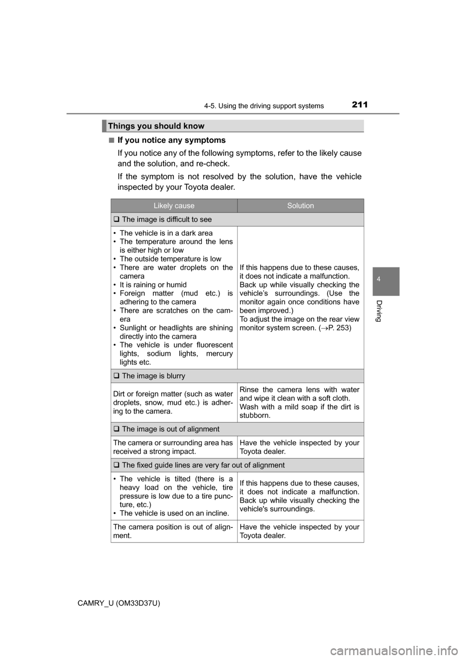 TOYOTA CAMRY 2016 XV50 / 9.G Owners Manual 2114-5. Using the driving support systems
4
Driving
CAMRY_U (OM33D37U)■
If you notice any symptoms
If you notice any of the following symptoms, refer to the likely cause
and the solution, and re-che