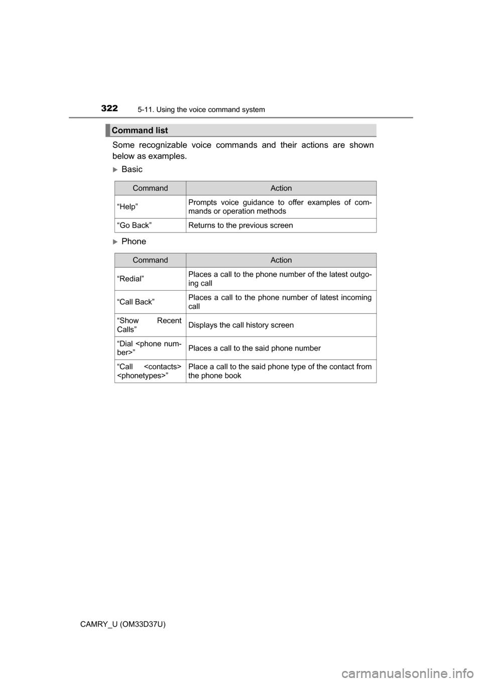 TOYOTA CAMRY 2016 XV50 / 9.G Owners Manual 3225-11. Using the voice command system
CAMRY_U (OM33D37U)
Some recognizable voice commands and their actions are shown
below as examples.
Basic
Phone
Command list
CommandAction
“Help”Prompt