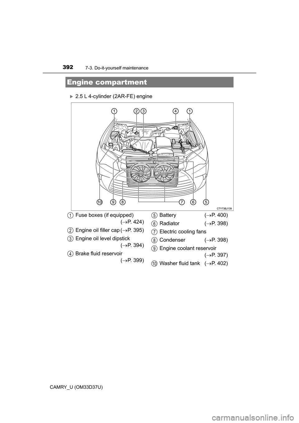 TOYOTA CAMRY 2016 XV50 / 9.G Owners Manual 3927-3. Do-it-yourself maintenance
CAMRY_U (OM33D37U)
2.5 L 4-cylinder (2AR-FE) engine
Engine compartment
Fuse boxes (if equipped)( P. 424)
Engine oil filler cap ( P. 395)
Engine oil level di