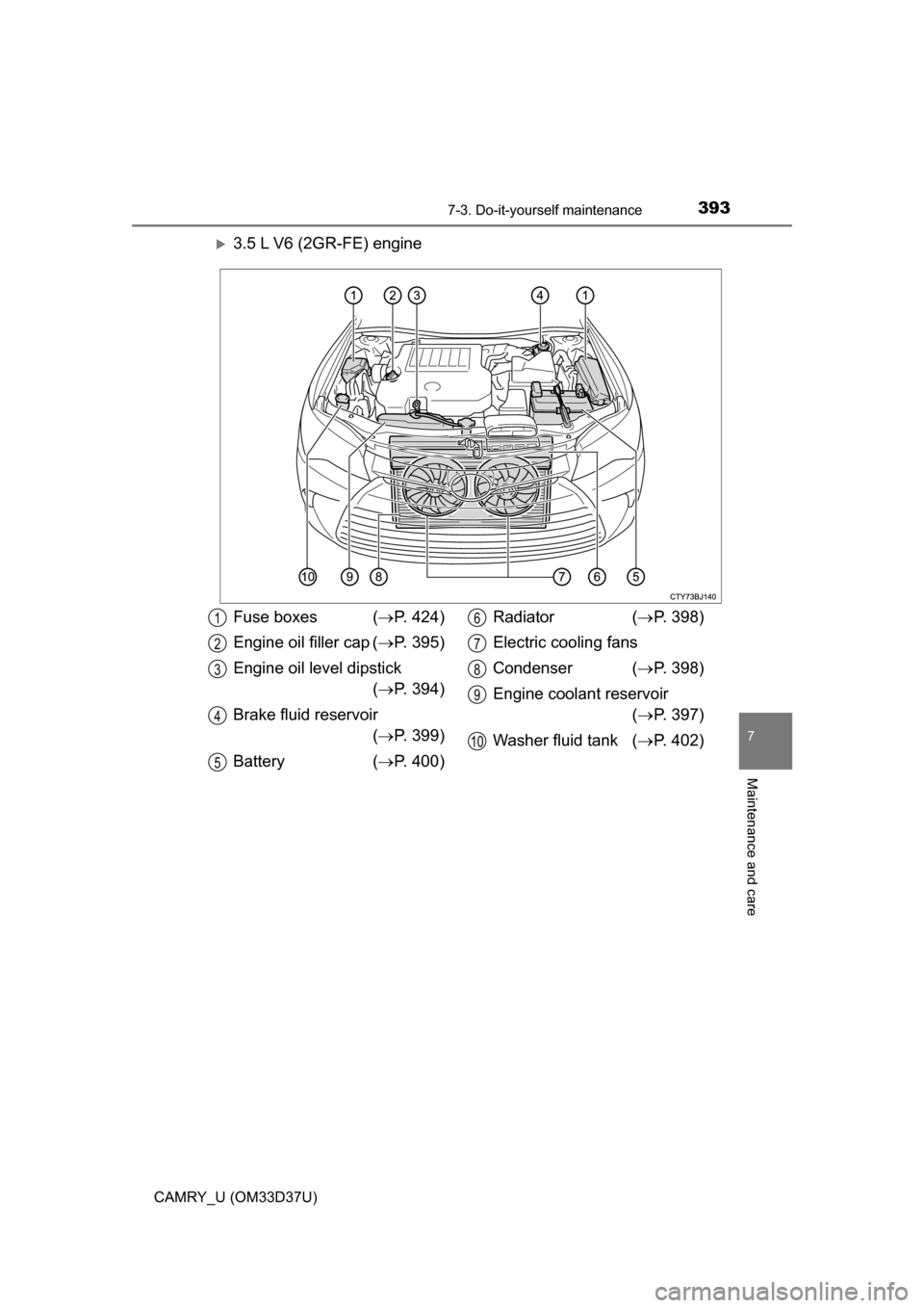 TOYOTA CAMRY 2016 XV50 / 9.G Owners Manual 3937-3. Do-it-yourself maintenance
7
Maintenance and care
CAMRY_U (OM33D37U)
3.5 L V6 (2GR-FE) engine
Fuse boxes (P. 424)
Engine oil filler cap ( P. 395)
Engine oil level dipstick ( P. 394