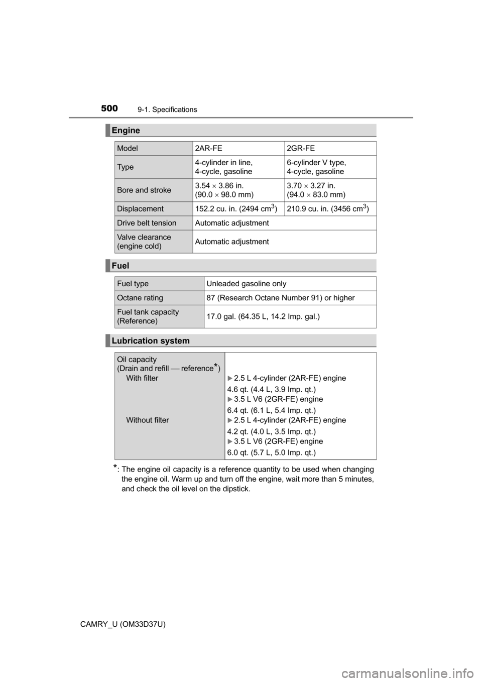 TOYOTA CAMRY 2016 XV50 / 9.G Owners Manual 5009-1. Specifications
CAMRY_U (OM33D37U)
*: The engine oil capacity is a reference quantity to be used when changingthe engine oil. Warm up and turn off the engine, wait more than 5 minutes,
and chec