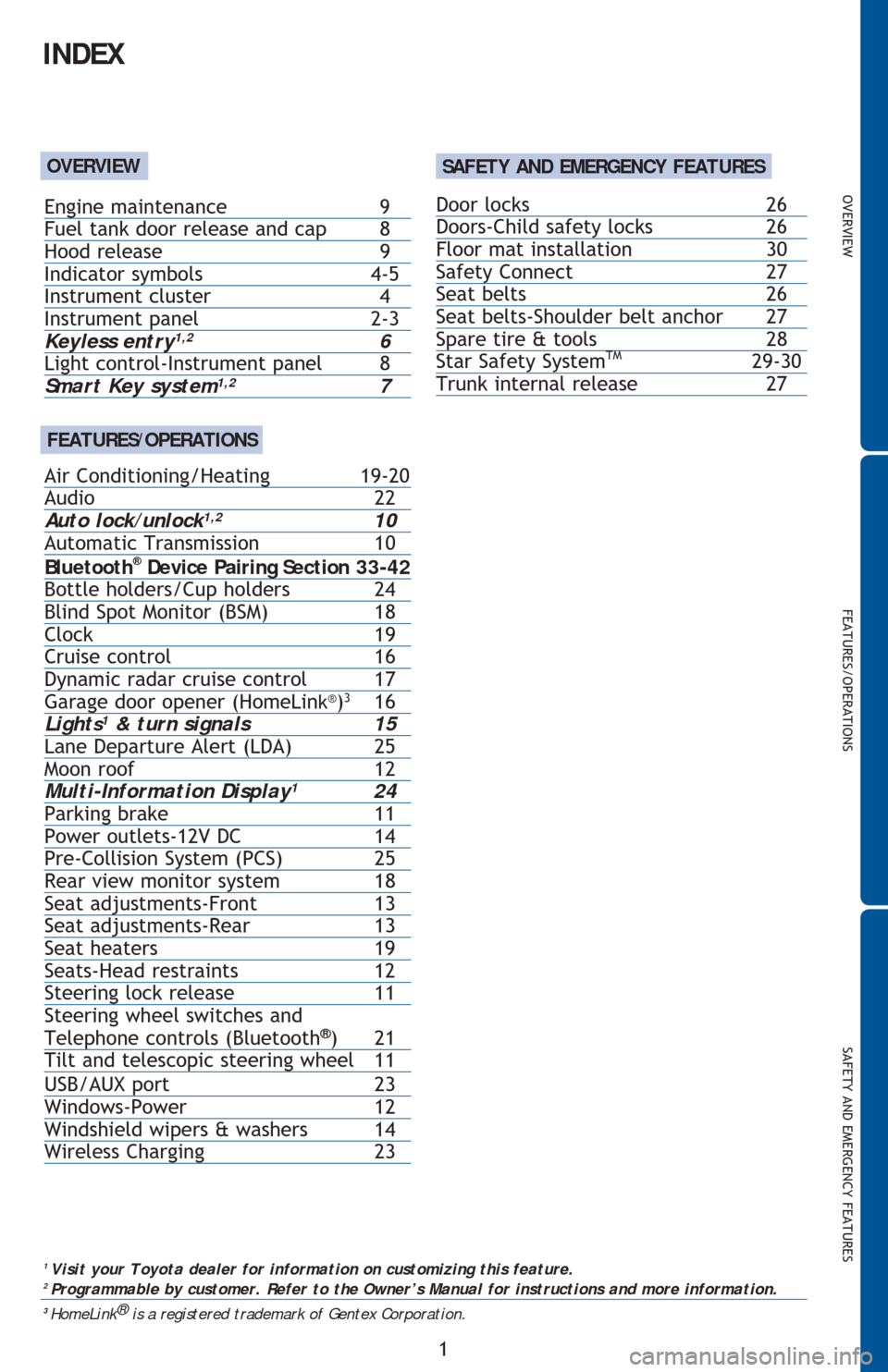 TOYOTA CAMRY 2016 XV50 / 9.G Quick Reference Guide OVERVIEW
FEATURES/OPERATIONS
SAFETY AND EMERGENCY FEATURES
1
INDEX
1
 Visit your Toyota dealer for information on customizing this feature.2 Programmable by customer. Refer to the Owner’s Manual for