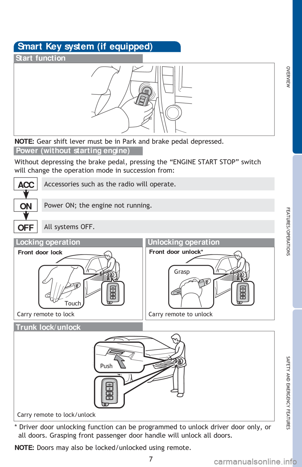 TOYOTA CAMRY 2016 XV50 / 9.G Quick Reference Guide OVERVIEW
FEATURES/OPERATIONS
SAFETY AND EMERGENCY FEATURES
7
Smart Key system (if equipped)
Start function
Accessories such as the radio will operate.
Power ON; the engine not running.
All systems OFF