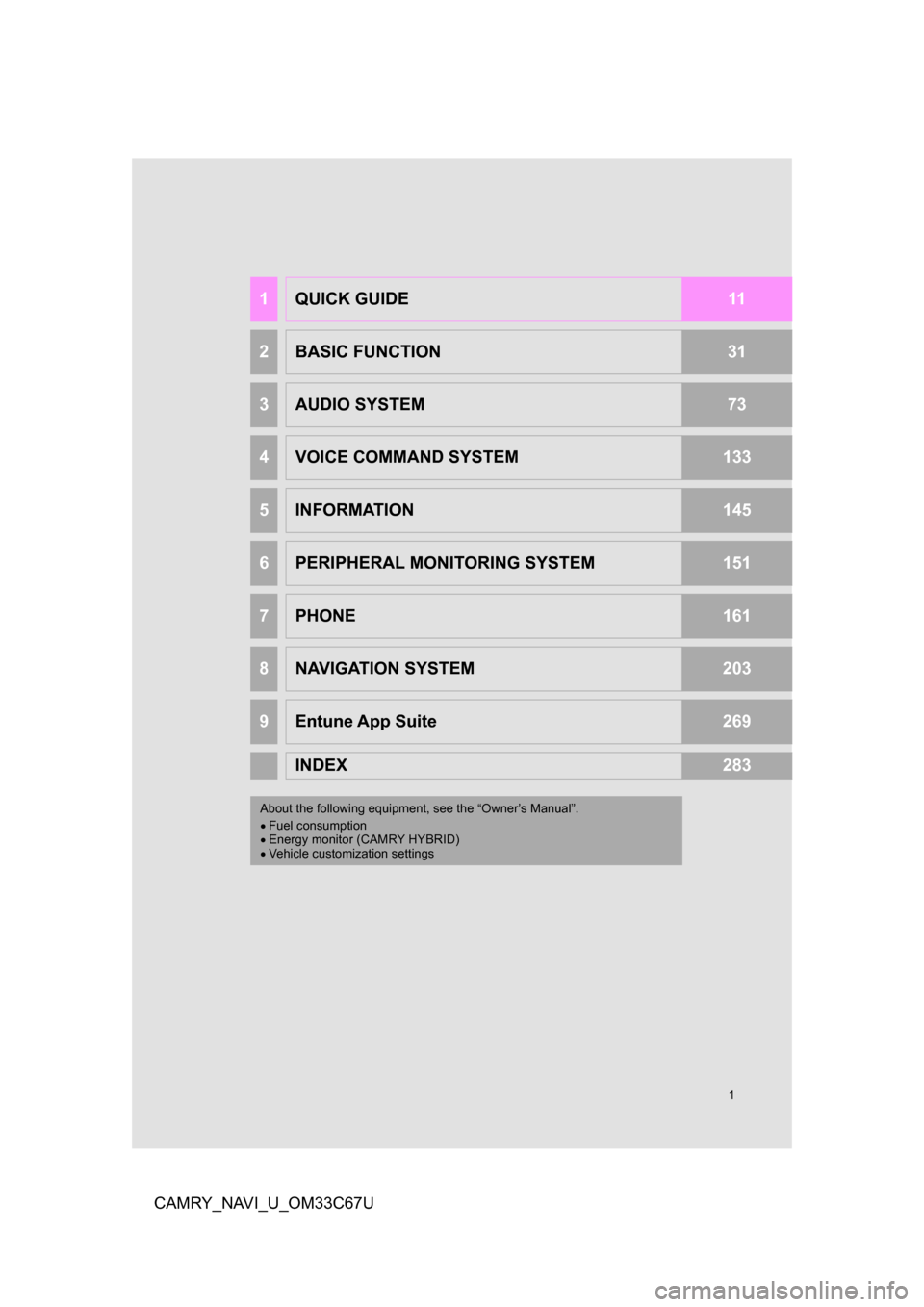 TOYOTA CAMRY 2017 XV50 / 9.G Navigation Manual 1
CAMRY_NAVI_U_OM33C67U
1QUICK GUIDE11
2BASIC FUNCTION31
3AUDIO SYSTEM73
4VOICE COMMAND SYSTEM133
5INFORMATION145
6PERIPHERAL MONITORING SYSTEM151
7PHONE161
8NAVIGATION SYSTEM203
9Entune App Suite269
