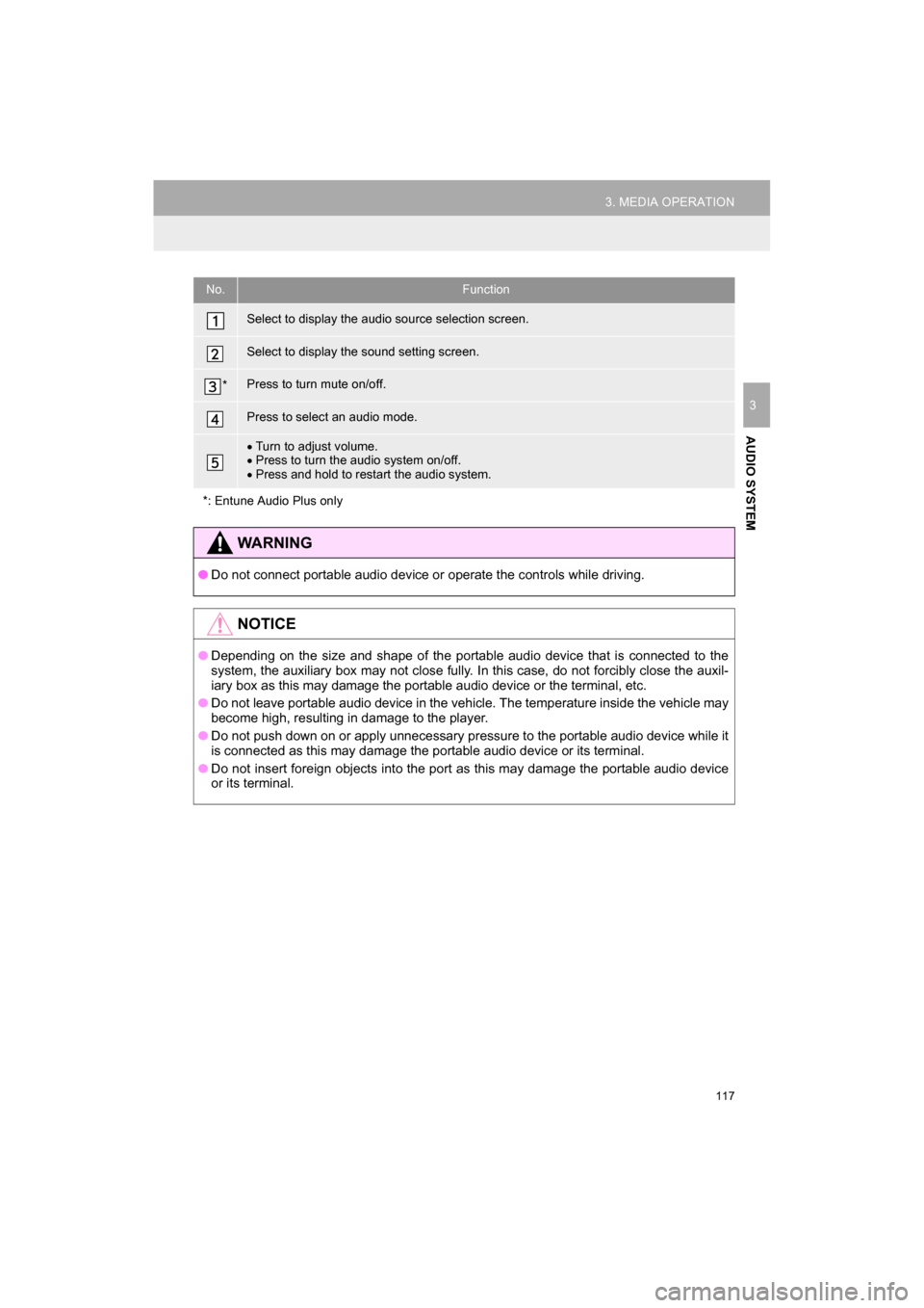 TOYOTA CAMRY 2017 XV50 / 9.G Navigation Manual 117
3. MEDIA OPERATION
CAMRY_NAVI_U_OM33C67U
AUDIO SYSTEM
3
No.Function
Select to display the audio source selection screen.
Select to display the sound setting screen.
*Press to turn mute on/off.
Pre