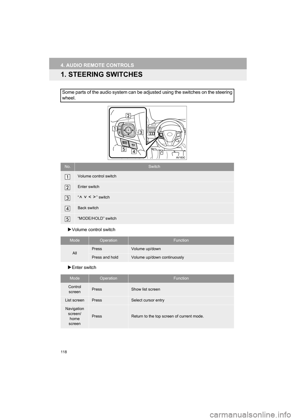 TOYOTA CAMRY 2017 XV50 / 9.G Navigation Manual 118
CAMRY_NAVI_U_OM33C67U
4. AUDIO REMOTE CONTROLS
1. STEERING SWITCHES
Volume cont rol switch
 Enter switch
Some parts of the audio system can be adjusted using the switches on the steering
whe