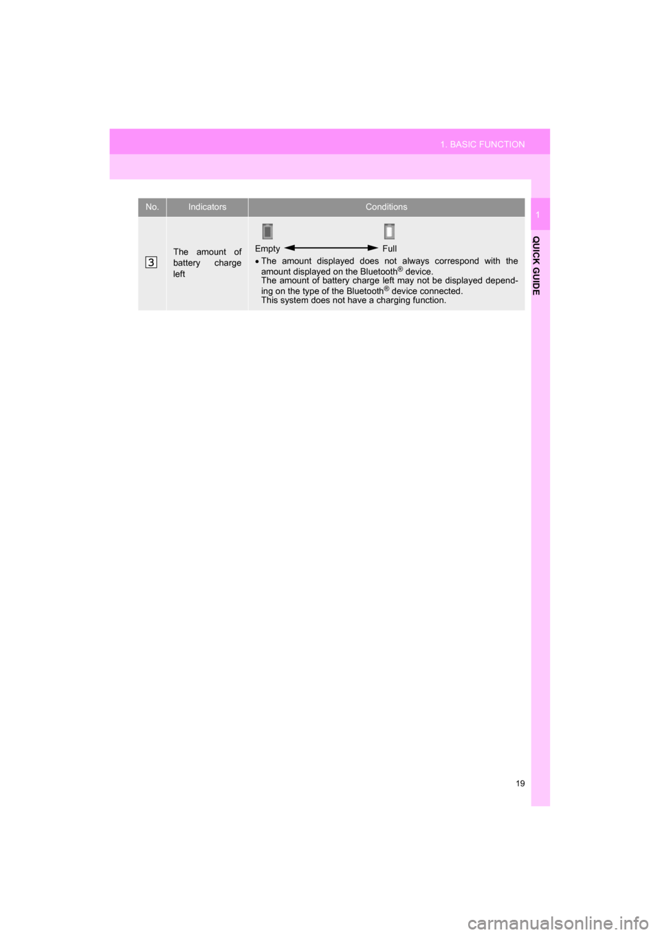 TOYOTA CAMRY 2017 XV50 / 9.G Navigation Manual 19
1. BASIC FUNCTION
QUICK GUIDE
CAMRY_NAVI_U_OM33C67U
1
The amount of
battery charge
leftEmpty  Full
 The amount displayed does not  always correspond with the
amount displayed on the Bluetooth
®