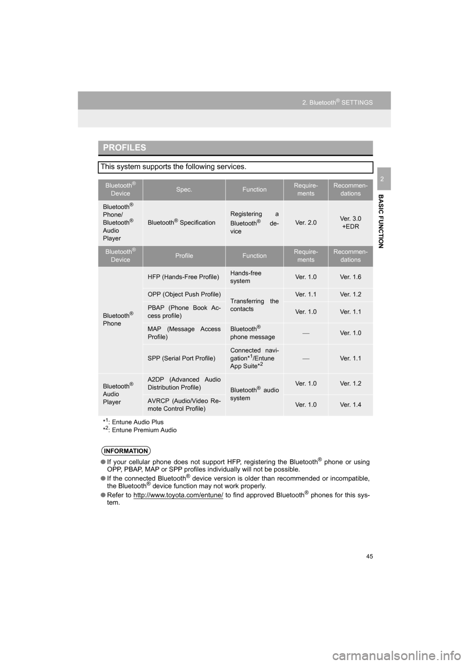 TOYOTA CAMRY 2017 XV50 / 9.G Navigation Manual 45
2. Bluetooth® SETTINGS
CAMRY_NAVI_U_OM33C67U
BASIC FUNCTION
2
PROFILES
This system supports the following services.
Bluetooth® 
DeviceSpec.FunctionRequire- mentsRecommen- dations
Bluetooth®
Phon