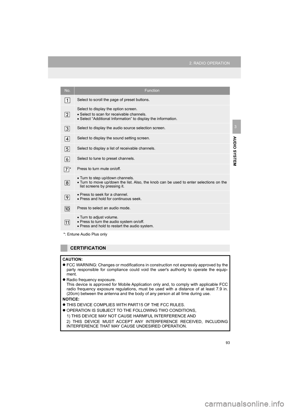 TOYOTA CAMRY 2017 XV50 / 9.G Navigation Manual 93
2. RADIO OPERATION
CAMRY_NAVI_U_OM33C67U
AUDIO SYSTEM
3
No.Function
Select to scroll the page of preset buttons.
Select to display the option screen.
Select to scan for receivable channels.
 