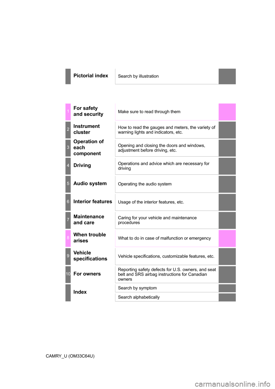 TOYOTA CAMRY 2017 XV50 / 9.G Owners Manual CAMRY_U (OM33C64U)
Pictorial indexSearch by illustration
1For safety 
and securityMake sure to read through them
2Instrument 
clusterHow to read the gauges and meters, the variety of 
warning lights a