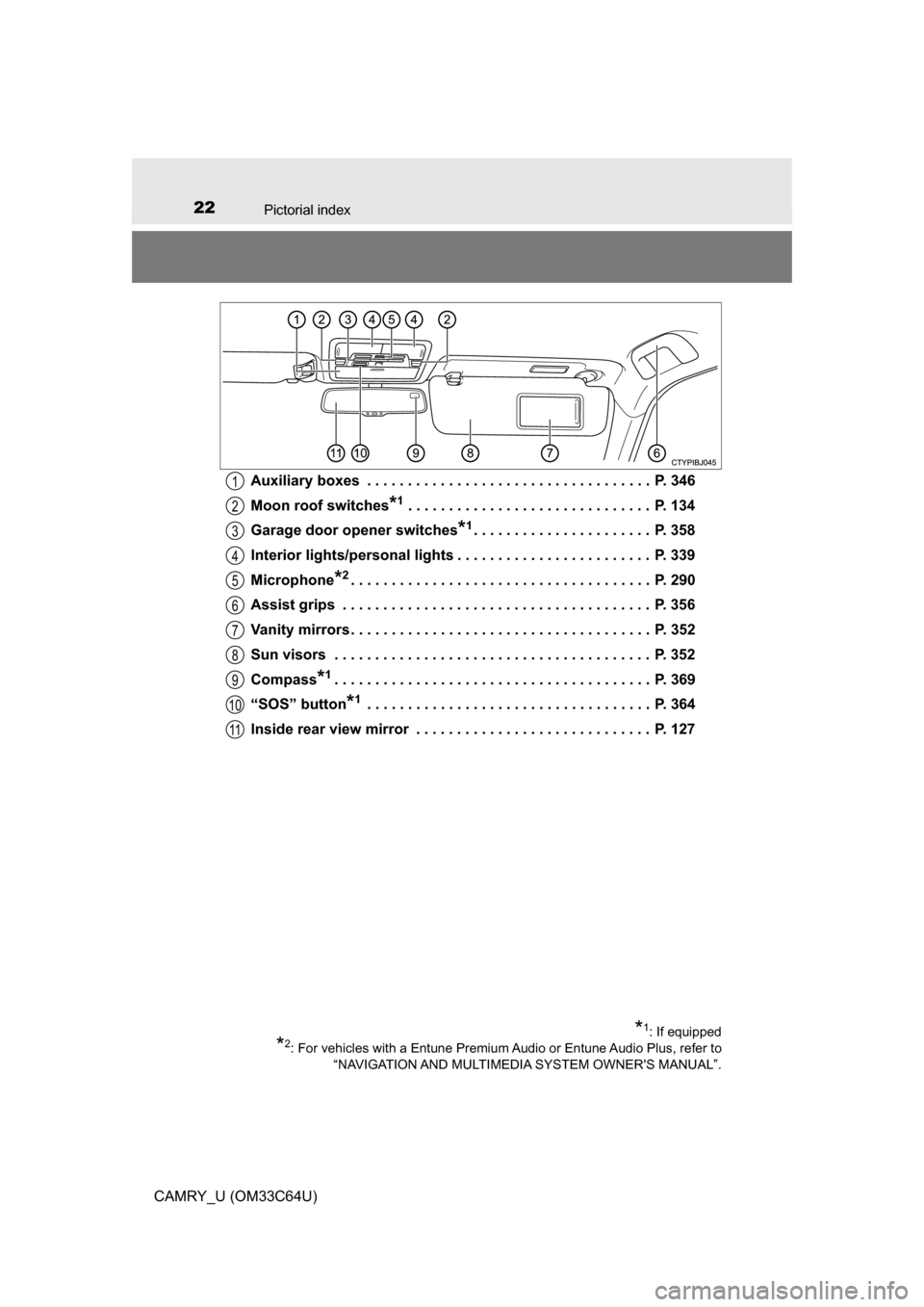 TOYOTA CAMRY 2017 XV50 / 9.G Owners Manual 22Pictorial index
CAMRY_U (OM33C64U)Auxiliary boxes  . . . . . . . . . . . . . . . . . . . . . . . . . . . . . . . . . . .  P. 346
Moon roof switches
*1 . . . . . . . . . . . . . . . . . . . . . . . .