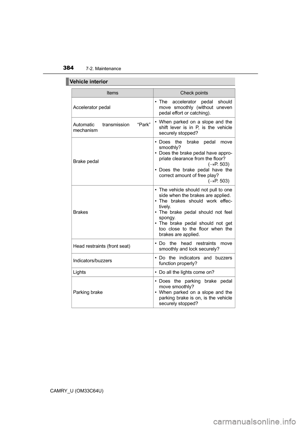 TOYOTA CAMRY 2017 XV50 / 9.G User Guide 3847-2. Maintenance
CAMRY_U (OM33C64U)
Vehicle interior
ItemsCheck points
Accelerator pedal
• The accelerator pedal shouldmove smoothly (without uneven
pedal effort or catching).
Automatic transmiss