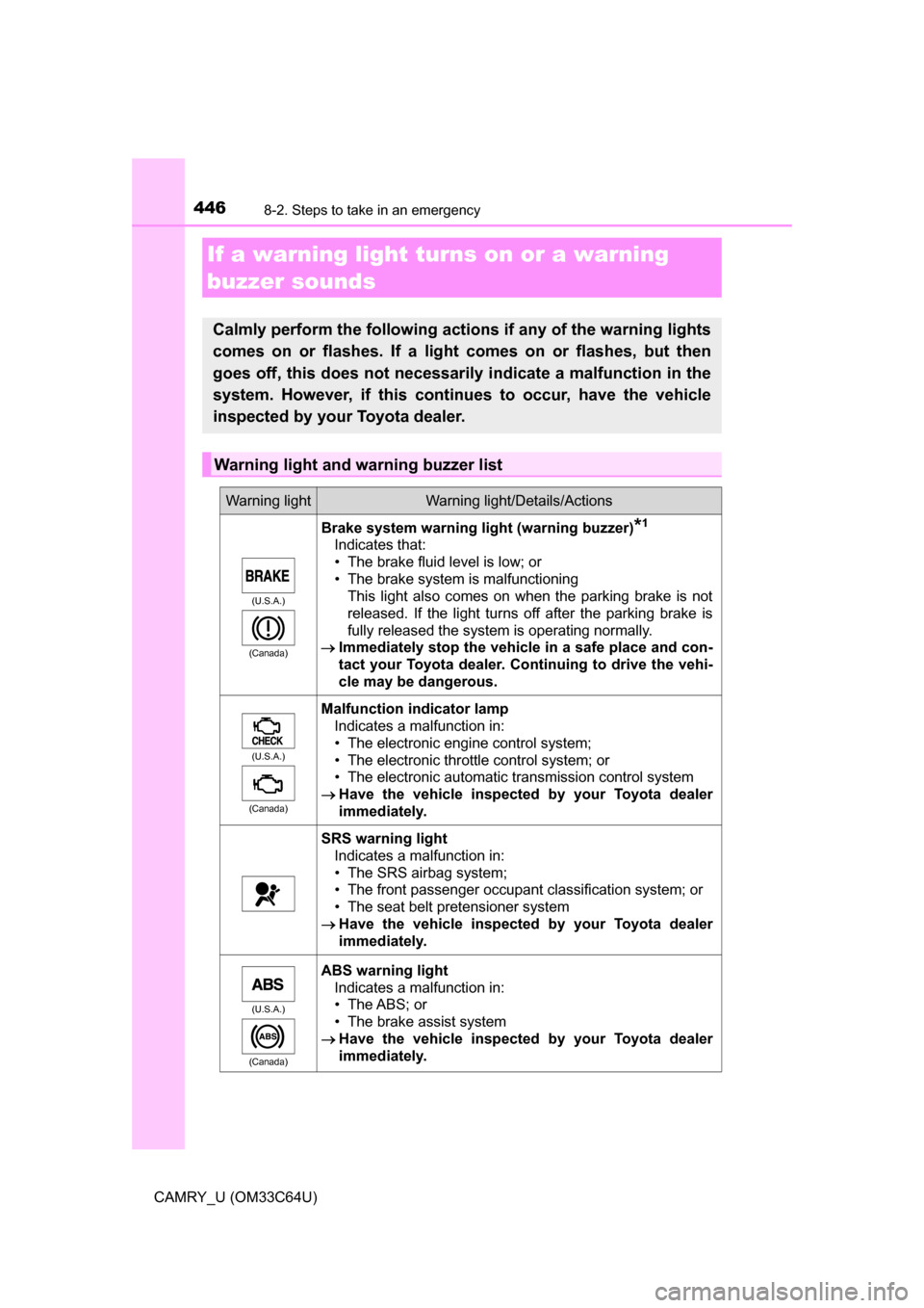 TOYOTA CAMRY 2017 XV50 / 9.G Owners Manual 4468-2. Steps to take in an emergency
CAMRY_U (OM33C64U)
If a warning light turns on or a warning 
buzzer sounds
Calmly perform the following actions if any of the warning lights
comes on or flashes. 