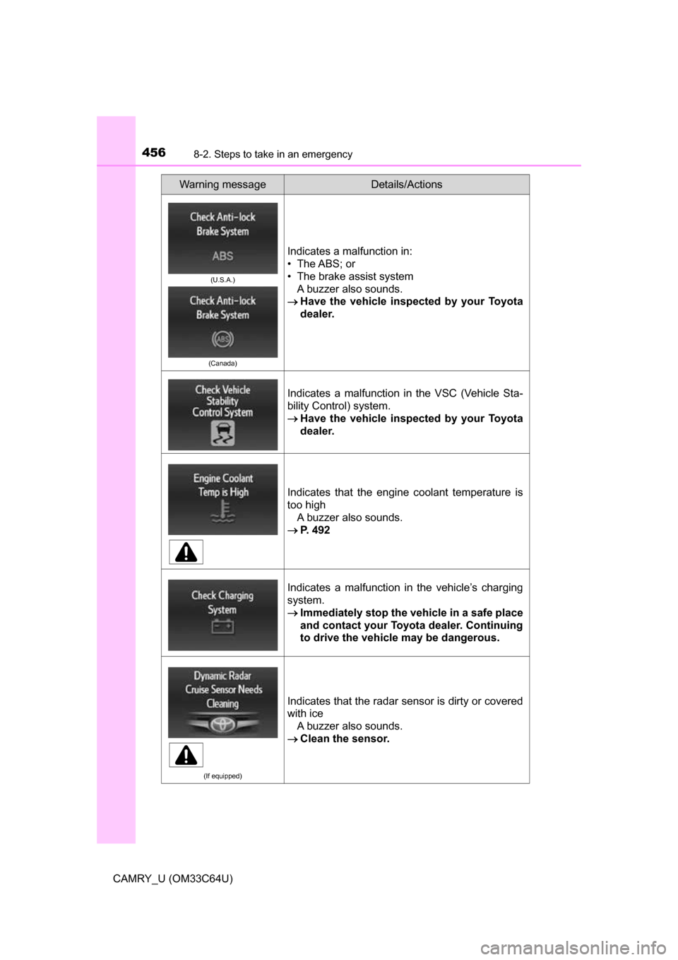 TOYOTA CAMRY 2017 XV50 / 9.G Owners Manual 4568-2. Steps to take in an emergency
CAMRY_U (OM33C64U)
(U.S.A.)
(Canada)
Indicates a malfunction in:
• The ABS;  or
• The brake assist system A buzzer also sounds.
 Have the vehicle inspect e