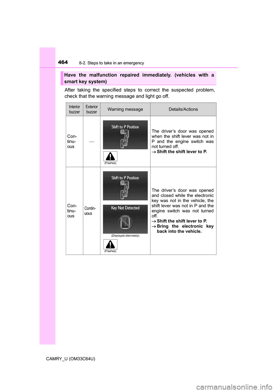 TOYOTA CAMRY 2017 XV50 / 9.G Owners Manual 4648-2. Steps to take in an emergency
CAMRY_U (OM33C64U)
After taking the specified steps to correct the suspected problem,
check that the warning message and light go off.
Have the malfunction repair TOYOTA CAMRY 2017 XV50 / 9.G Owners Manual 4648-2. Steps to take in an emergency
CAMRY_U (OM33C64U)
After taking the specified steps to correct the suspected problem,
check that the warning message and light go off.
Have the malfunction repair