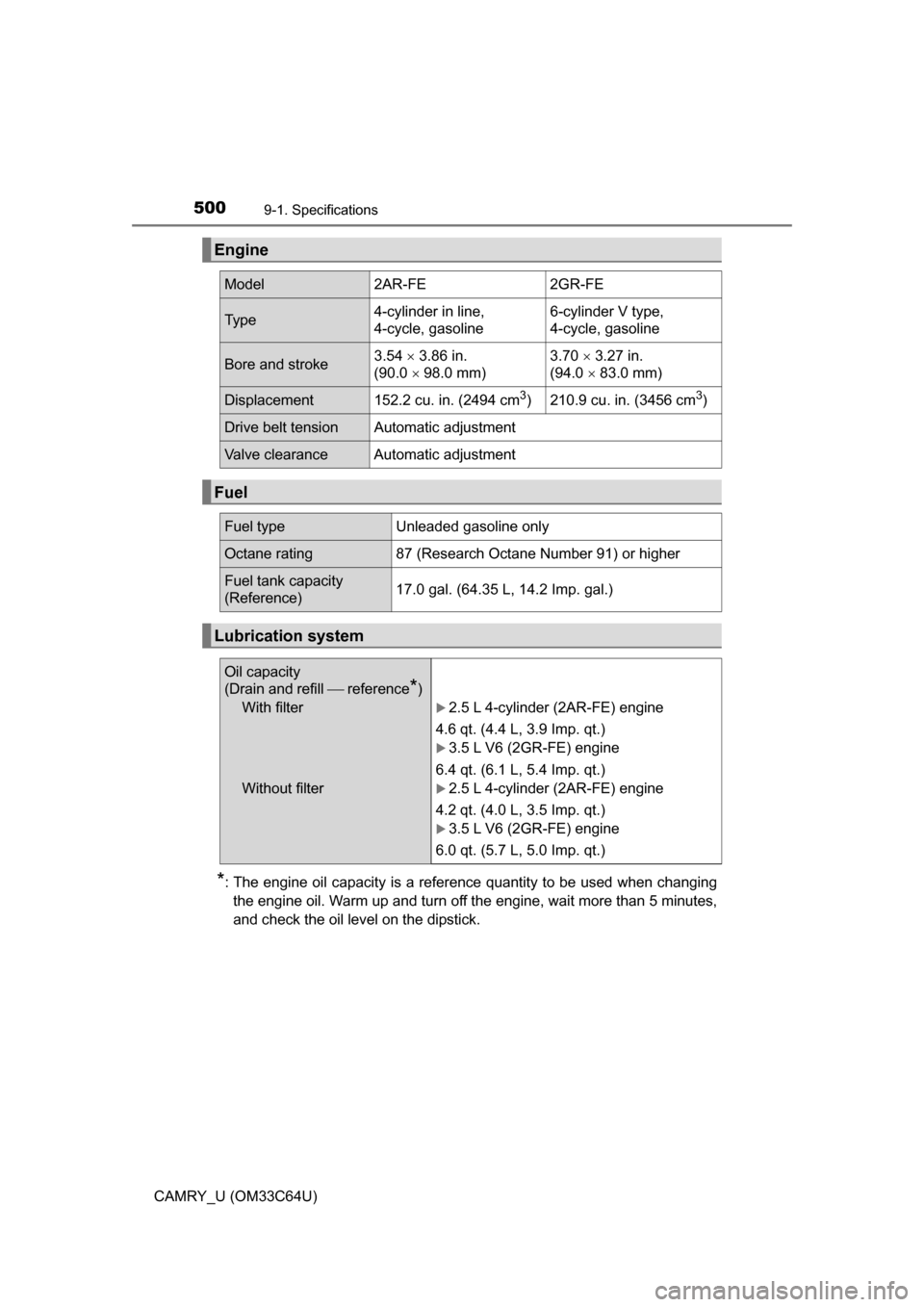 TOYOTA CAMRY 2017 XV50 / 9.G Owners Manual 5009-1. Specifications
CAMRY_U (OM33C64U)
*: The engine oil capacity is a reference quantity to be used when changingthe engine oil. Warm up and turn off the engine, wait more than 5 minutes,
and chec TOYOTA CAMRY 2017 XV50 / 9.G Owners Manual 5009-1. Specifications
CAMRY_U (OM33C64U)
*: The engine oil capacity is a reference quantity to be used when changingthe engine oil. Warm up and turn off the engine, wait more than 5 minutes,
and chec