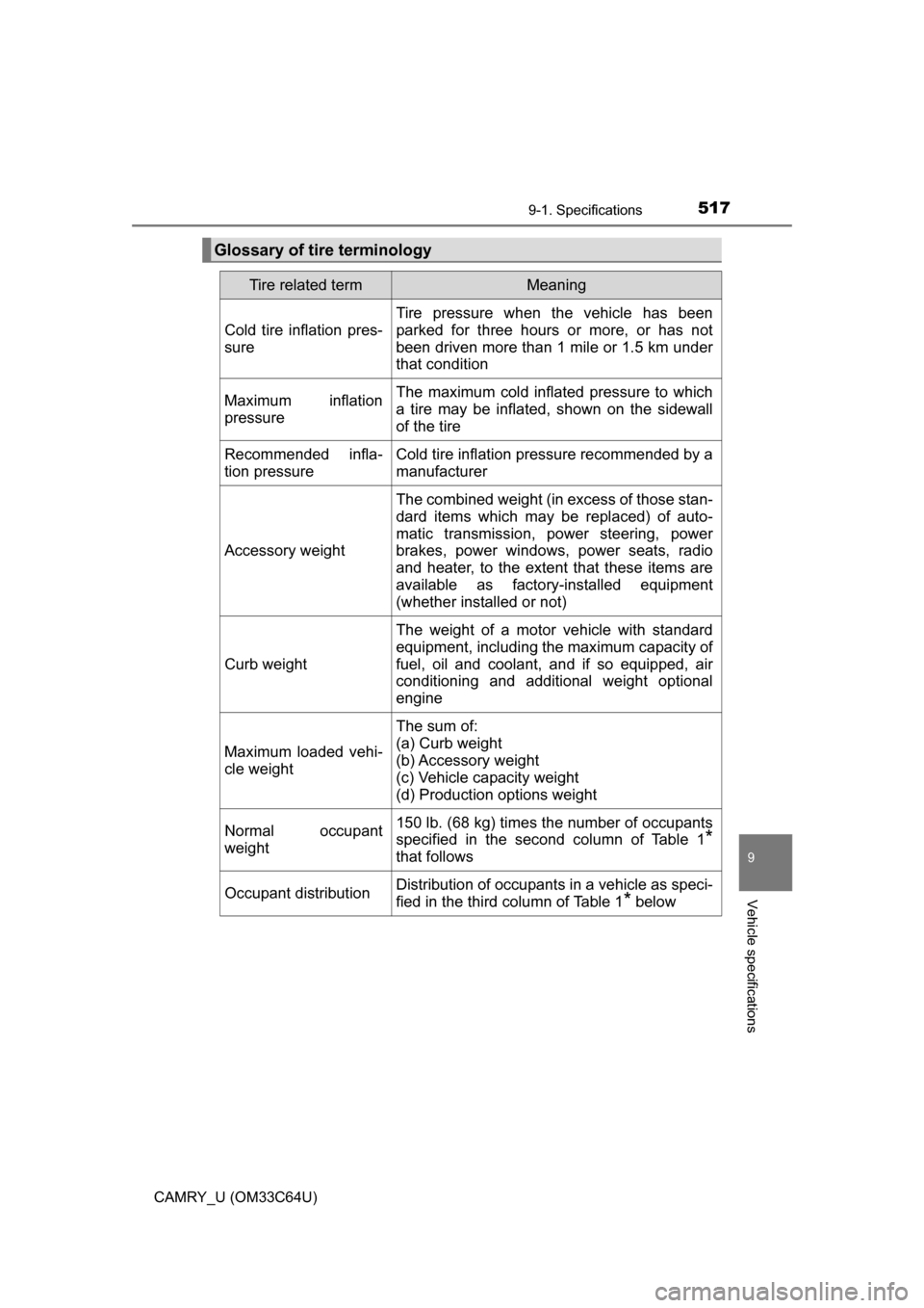 TOYOTA CAMRY 2017 XV50 / 9.G Owners Manual 5179-1. Specifications
9
Vehicle specifications
CAMRY_U (OM33C64U)
Glossary of tire terminology
Tire related termMeaning
Cold tire inflation pres-
sure
Tire pressure when the vehicle has been
parked f