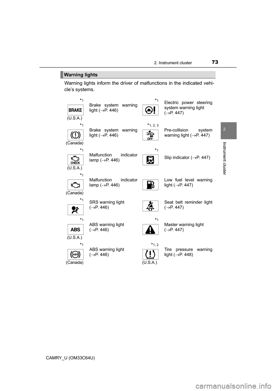 TOYOTA CAMRY 2017 XV50 / 9.G Owners Manual 732. Instrument cluster
2
Instrument cluster
CAMRY_U (OM33C64U)
Warning lights inform the driver of malfunctions in the indicated vehi-
cle’s systems.
Warning lights
*1
(U.S.A.)
Brake system warning