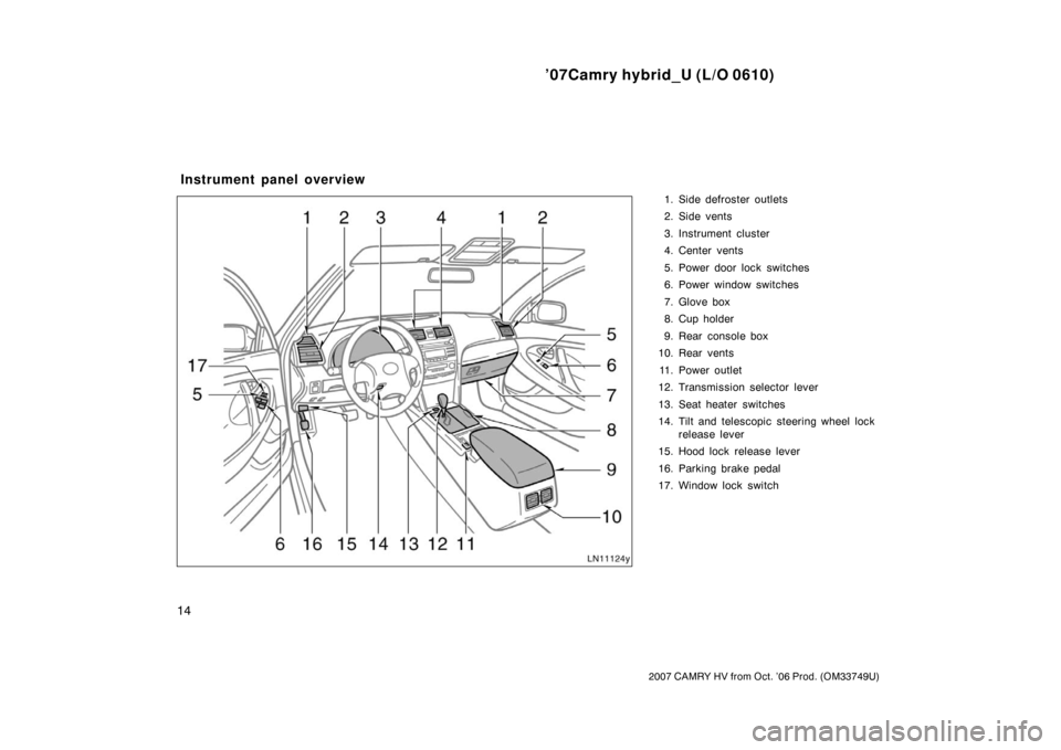 TOYOTA CAMRY HYBRID 2007 XV40 / 8.G Owners Manual ’07Camry hybrid_U (L/O 0610)
14
2007 CAMRY HV from Oct. ’06 Prod. (OM33749U)
1. Side defroster outlets
2. Side vents
3. Instrument cluster
4. Center vents
5. Power door lock switches
6. Power wind