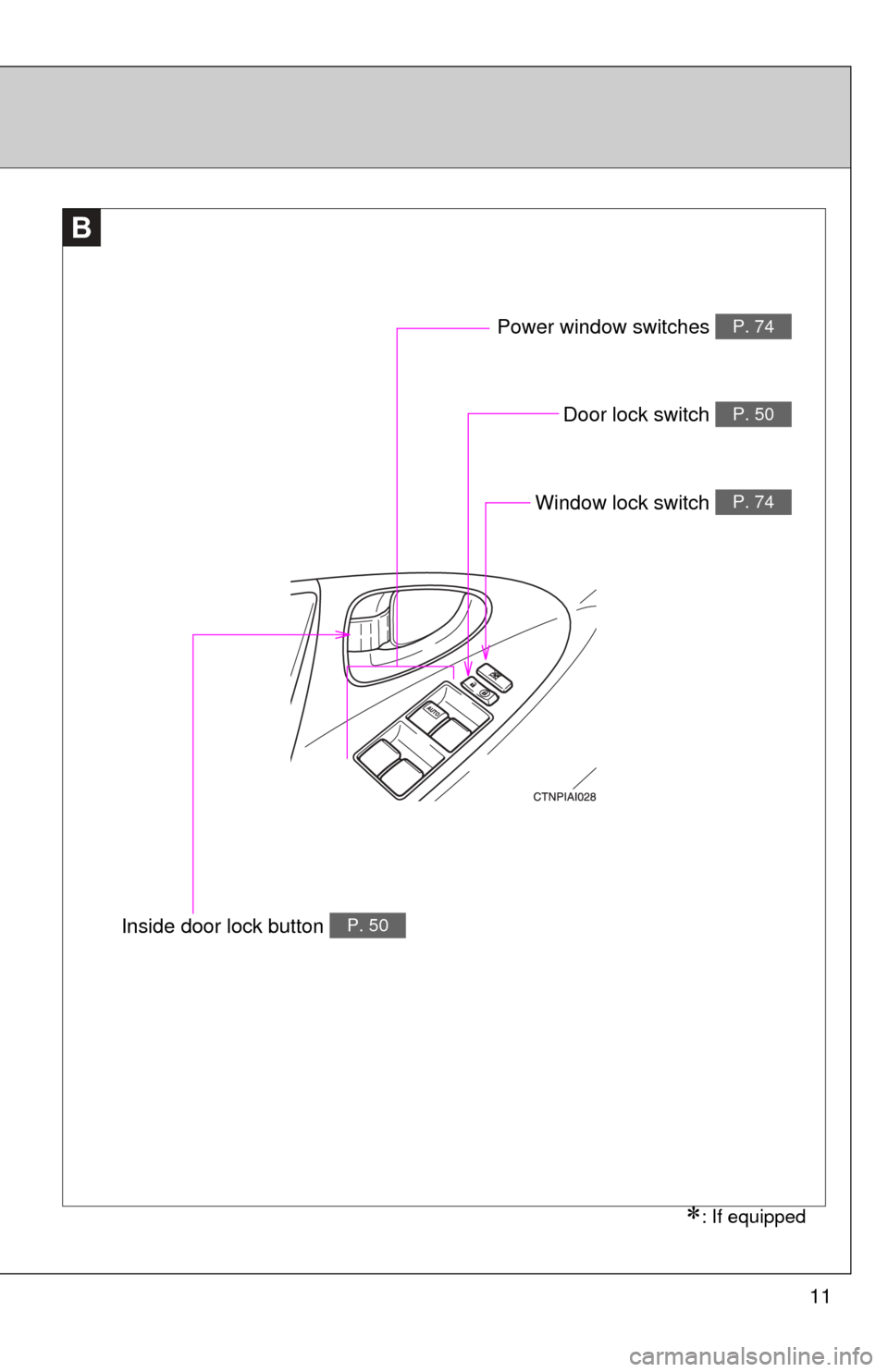 TOYOTA CAMRY HYBRID 2008 XV40 / 8.G Owners Manual 11
B
Window lock switch P. 74
Power window switches P. 74
Door lock switch P. 50
: If equipped
Inside door lock button P. 50 